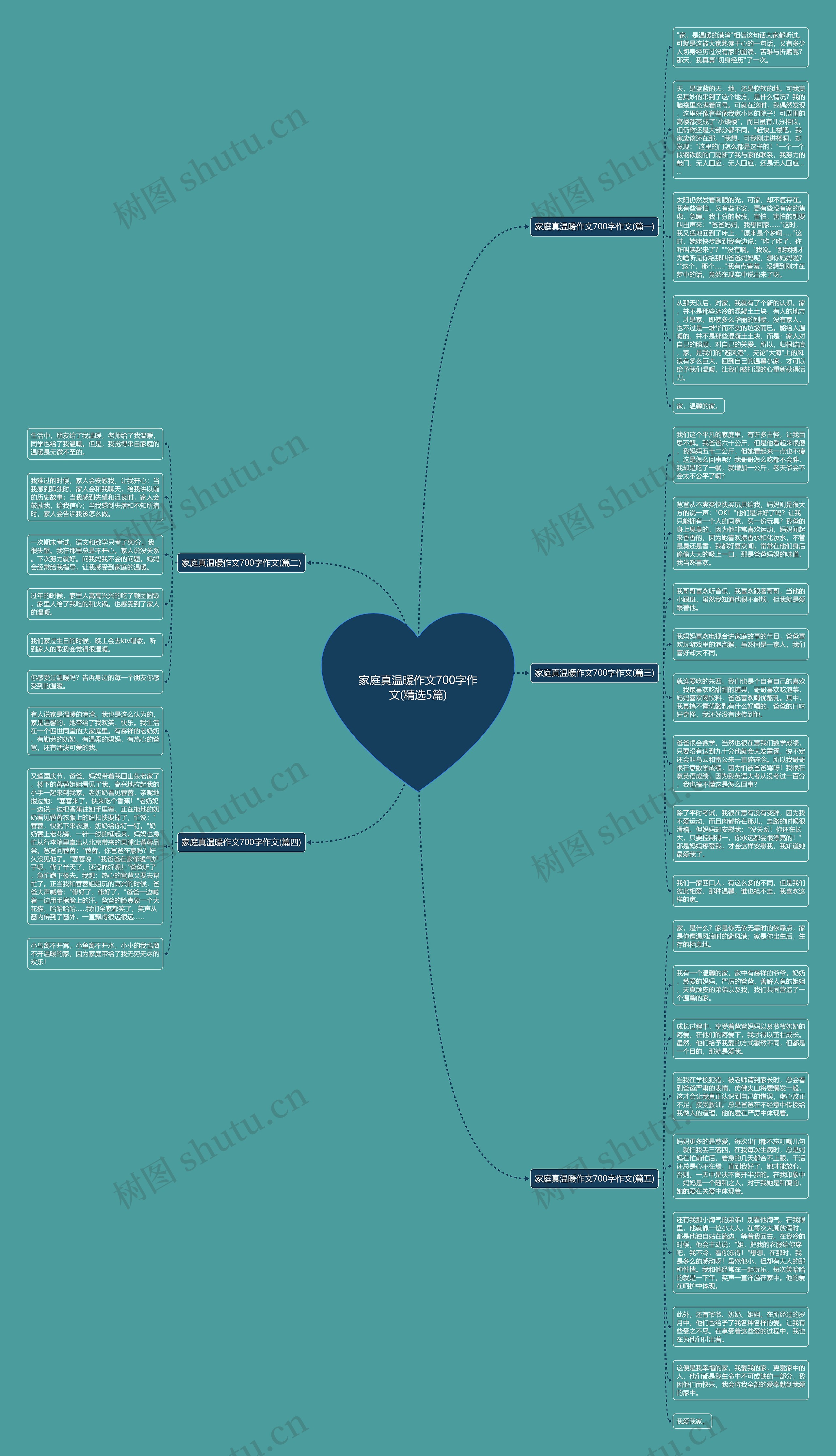 家庭真温暖作文700字作文(精选5篇)思维导图