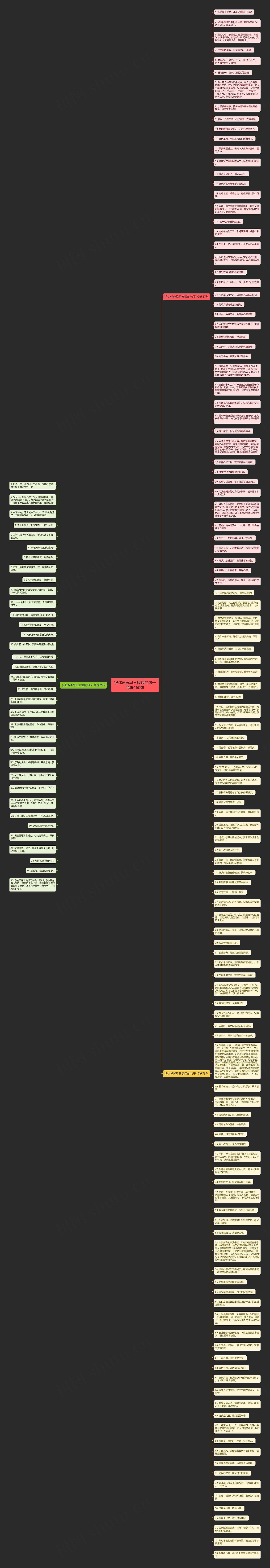 祝你爸爸早日康复的句子精选160句思维导图