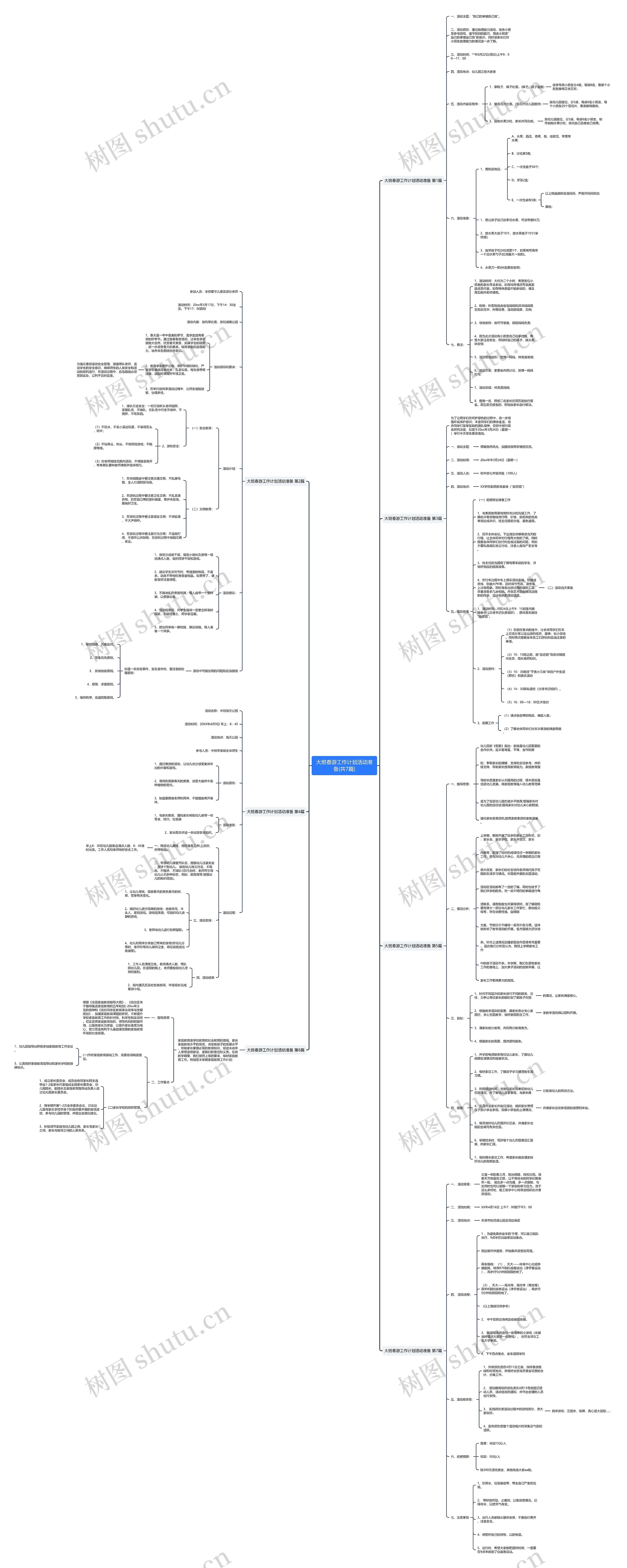 大班春游工作计划活动准备(共7篇)思维导图