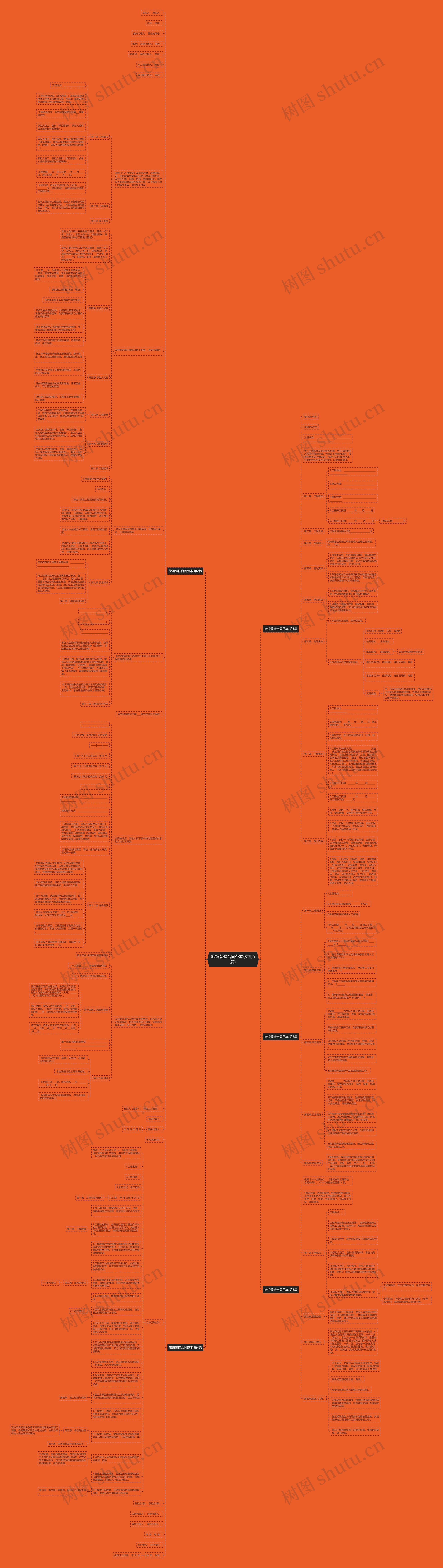 旅馆装修合同范本(实用5篇)思维导图