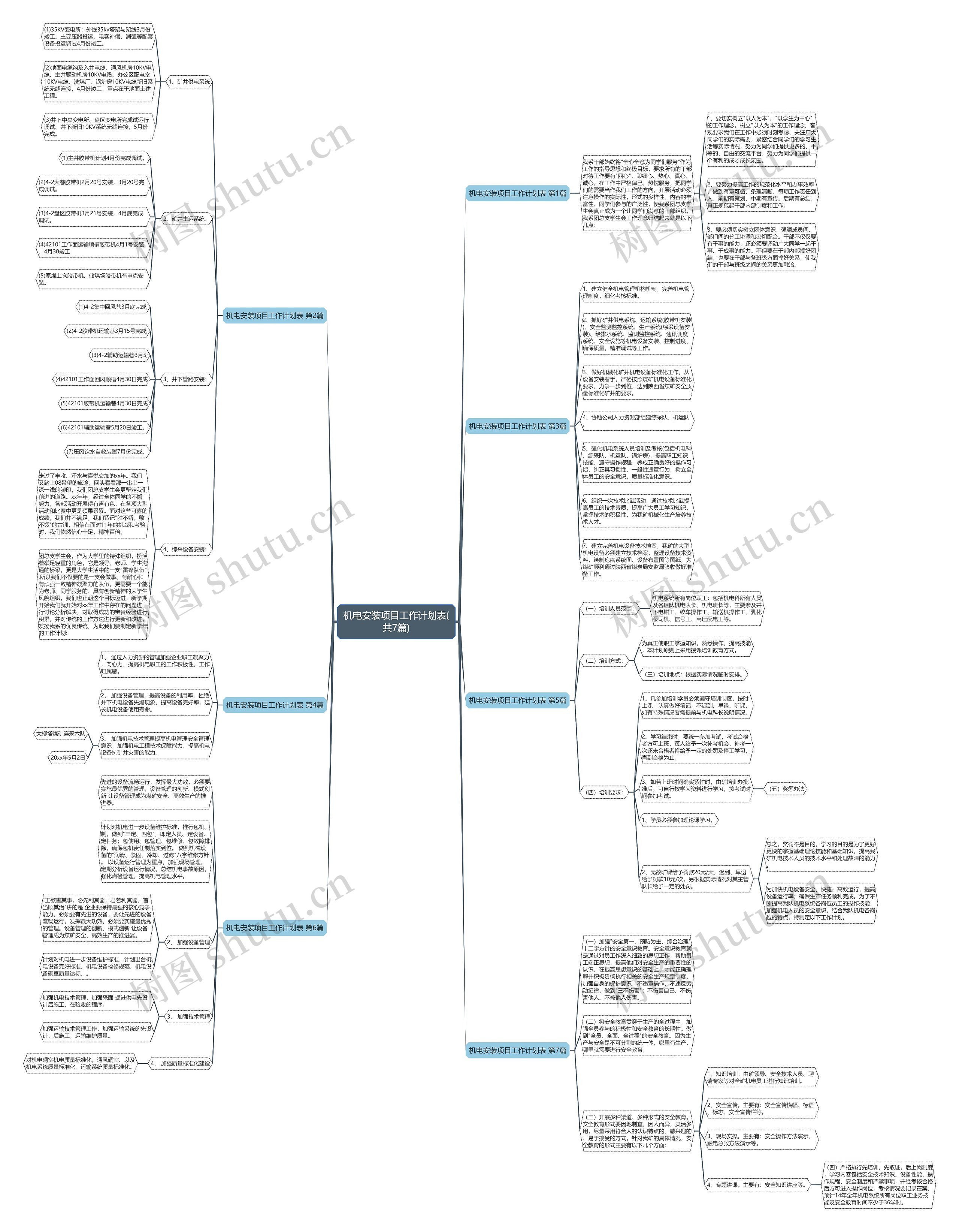 机电安装项目工作计划表(共7篇) 机电安装项目工作计划表(共7篇)