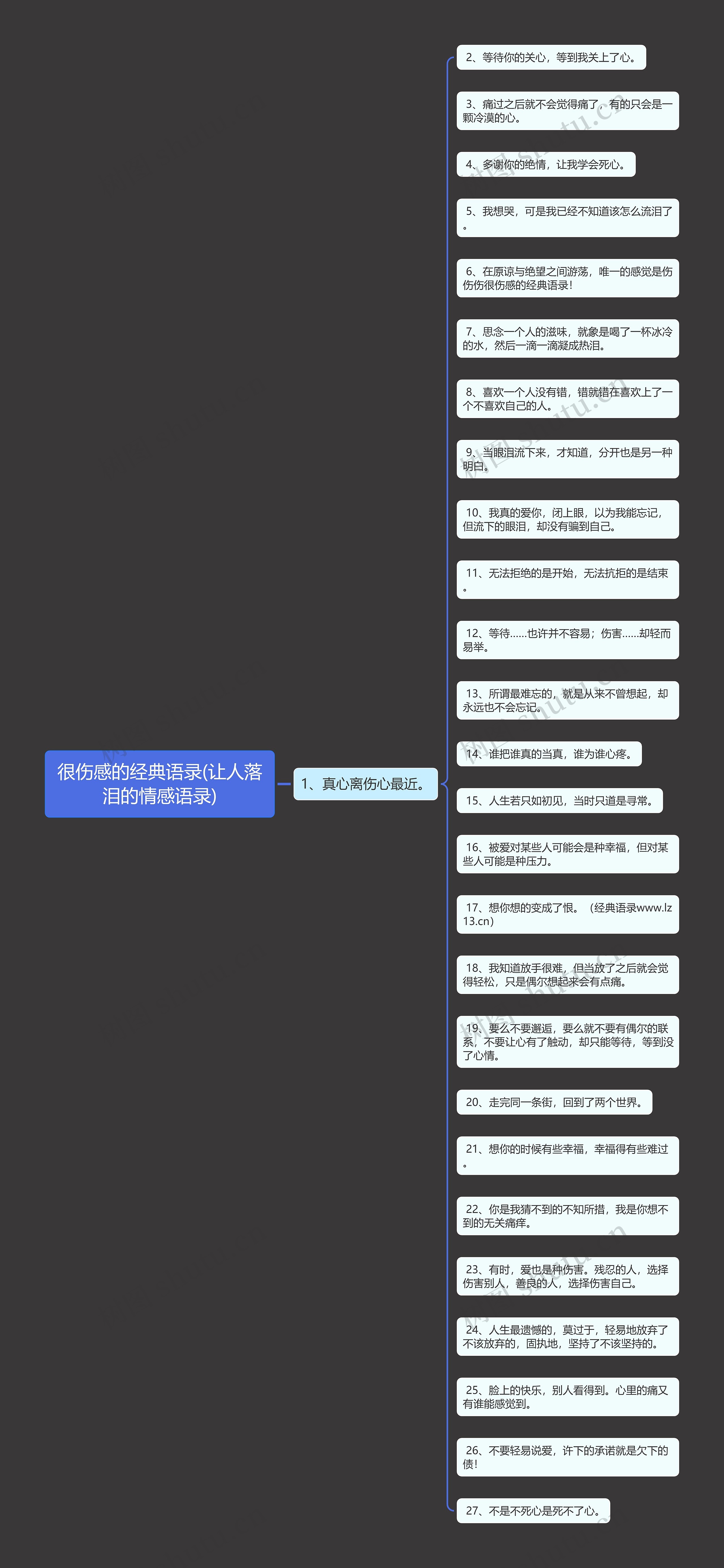 很伤感的经典语录(让人落泪的情感语录)思维导图