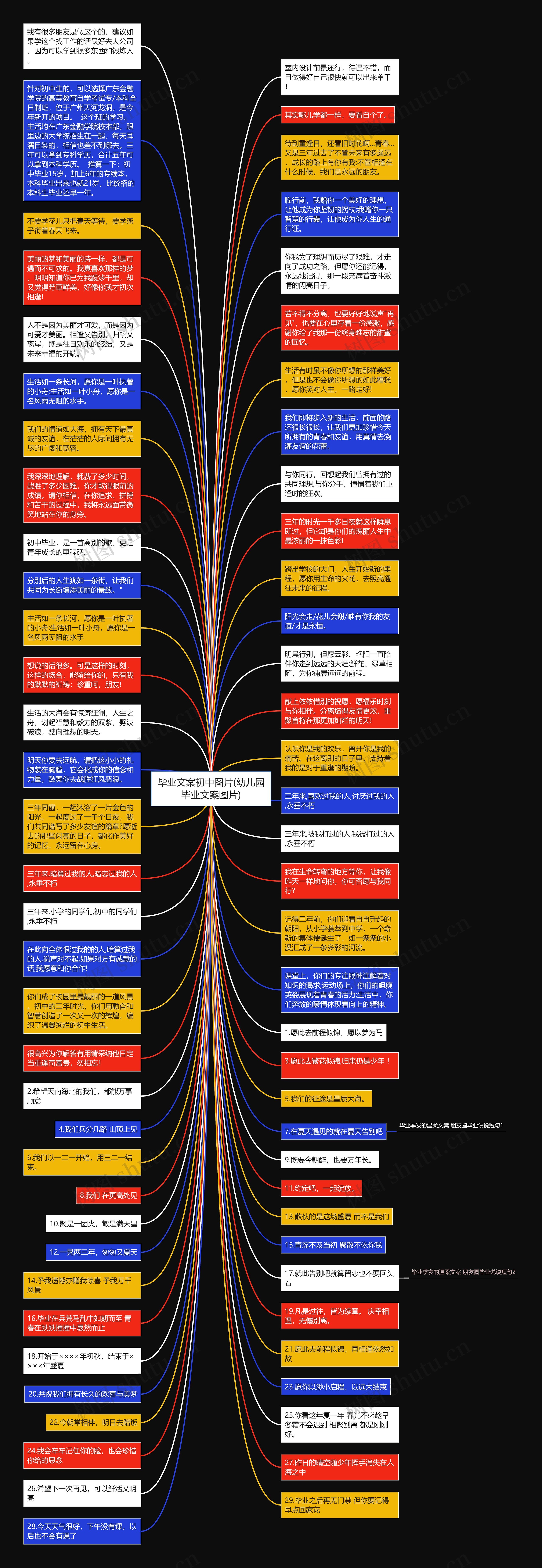 毕业文案初中图片(幼儿园毕业文案图片)思维导图