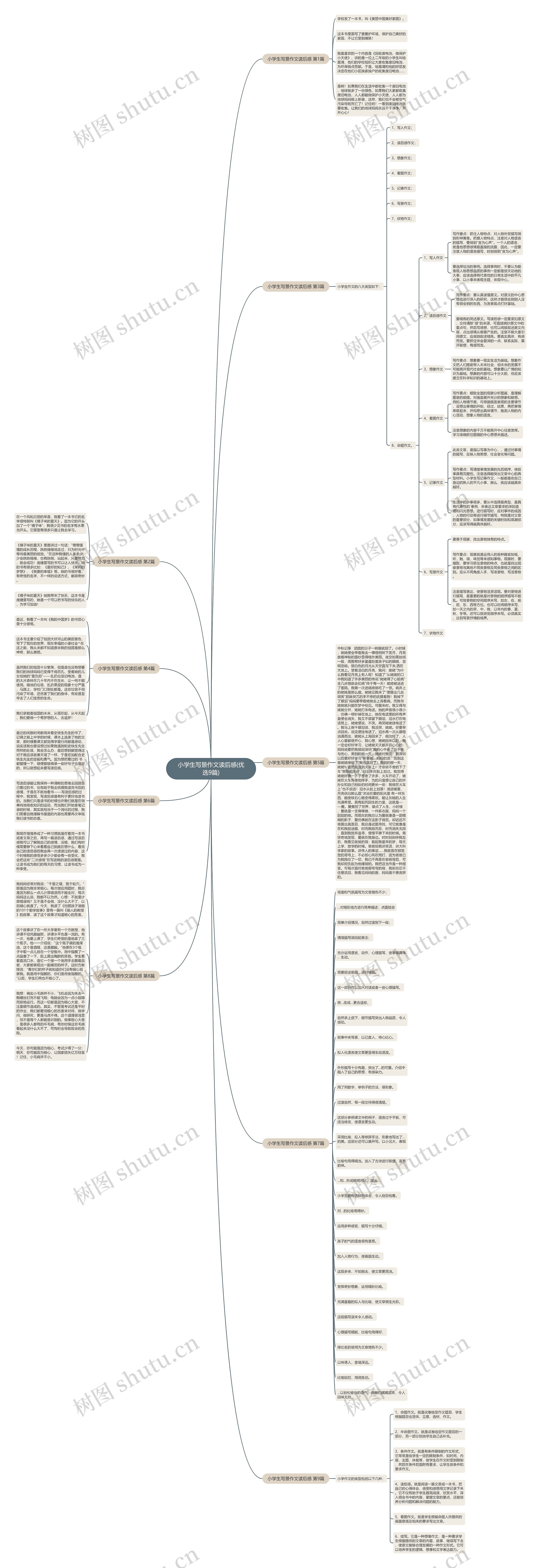 小学生写景作文读后感(优选9篇) 小学生写景作文读后感(优选9篇)