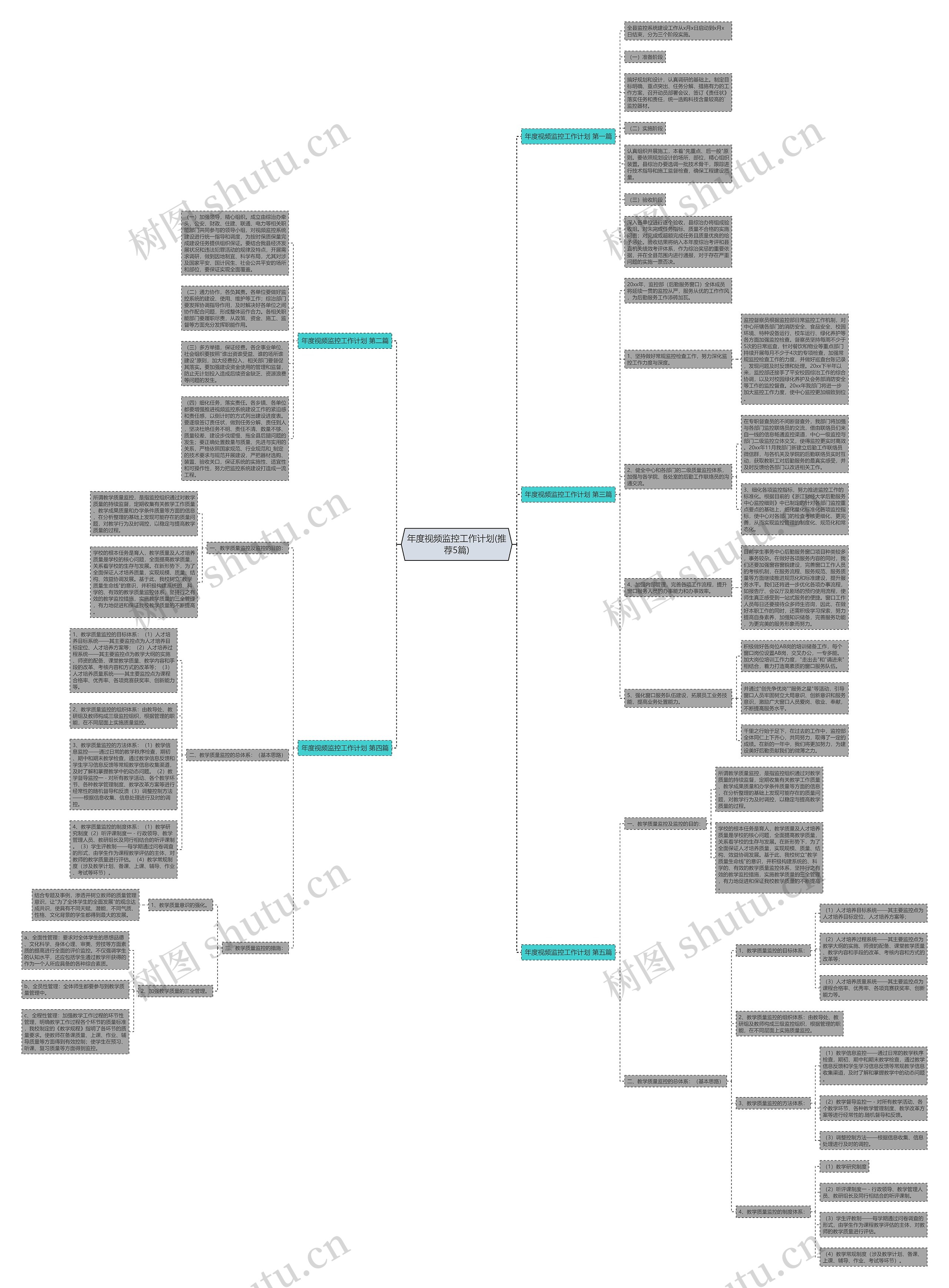 年度视频监控工作计划(推荐5篇)思维导图