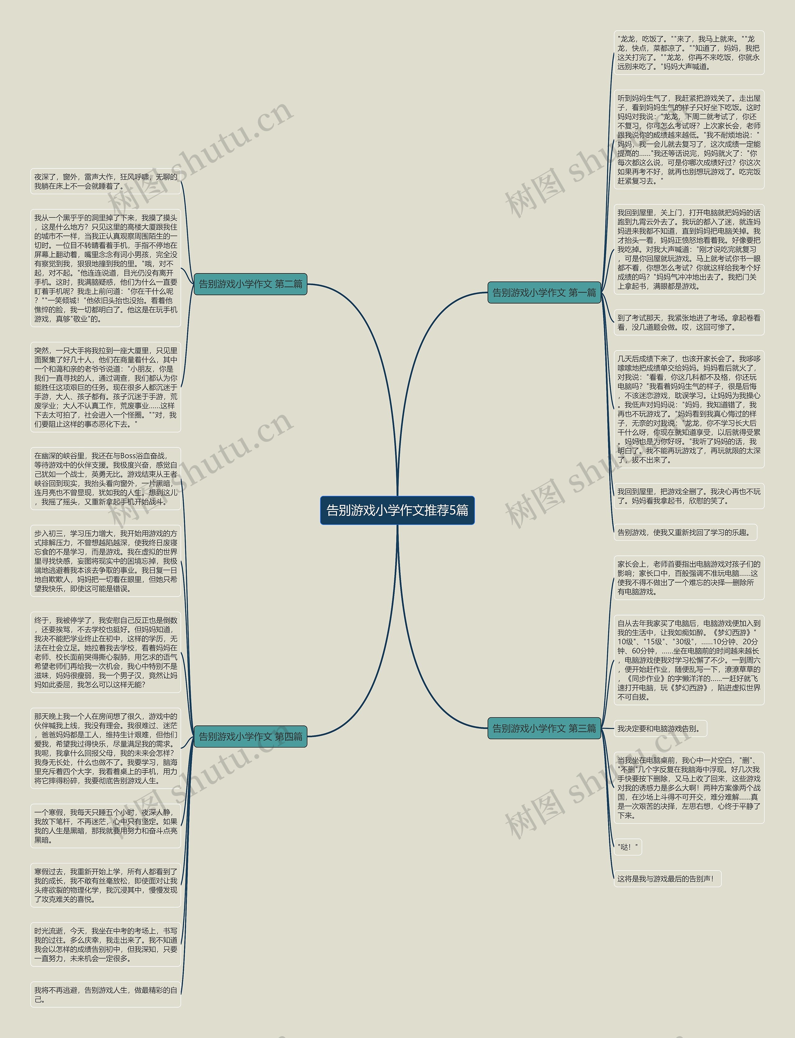 告别游戏小学作文推荐5篇思维导图