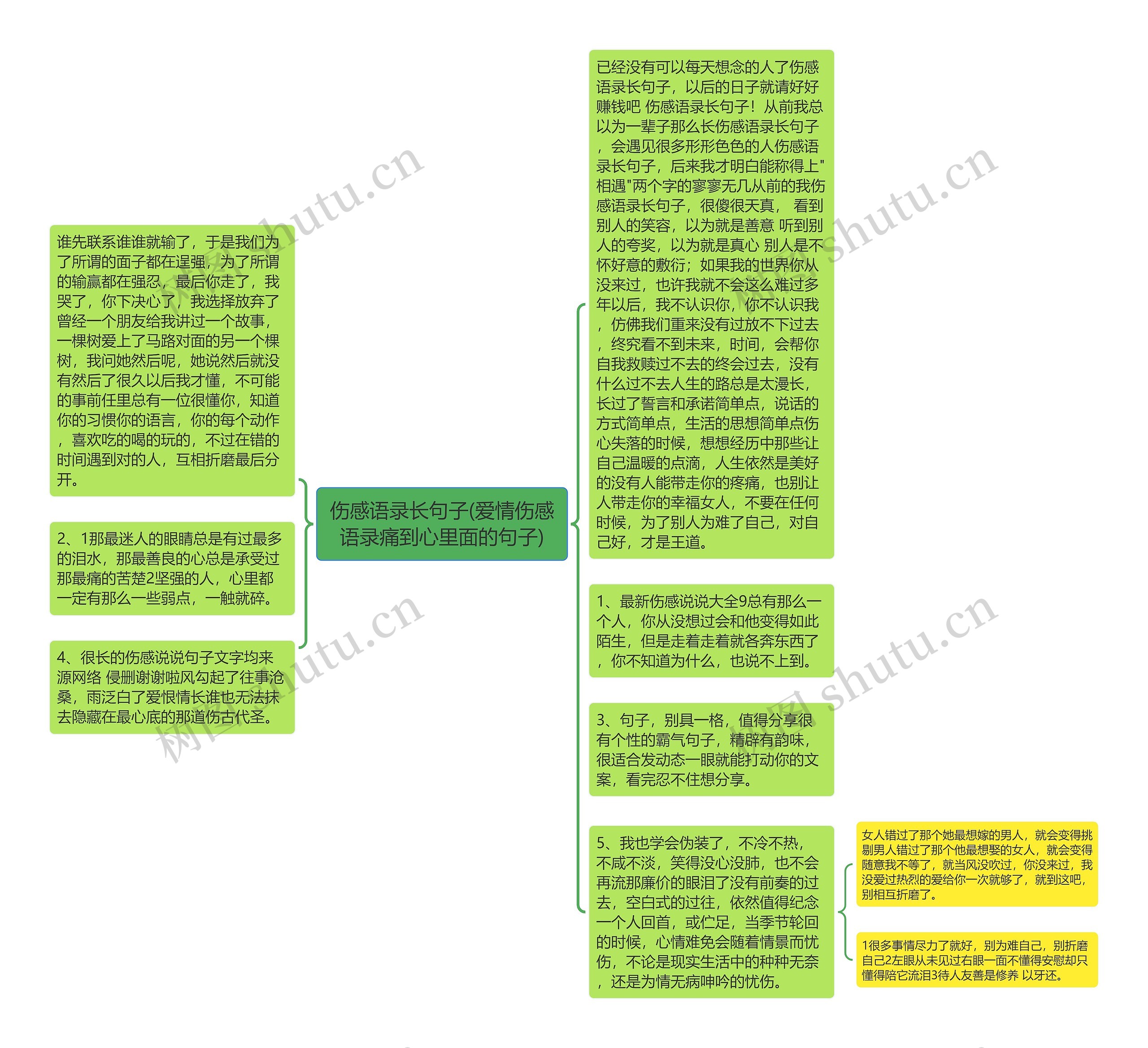 伤感语录长句子(爱情伤感语录痛到心里面的句子)思维导图