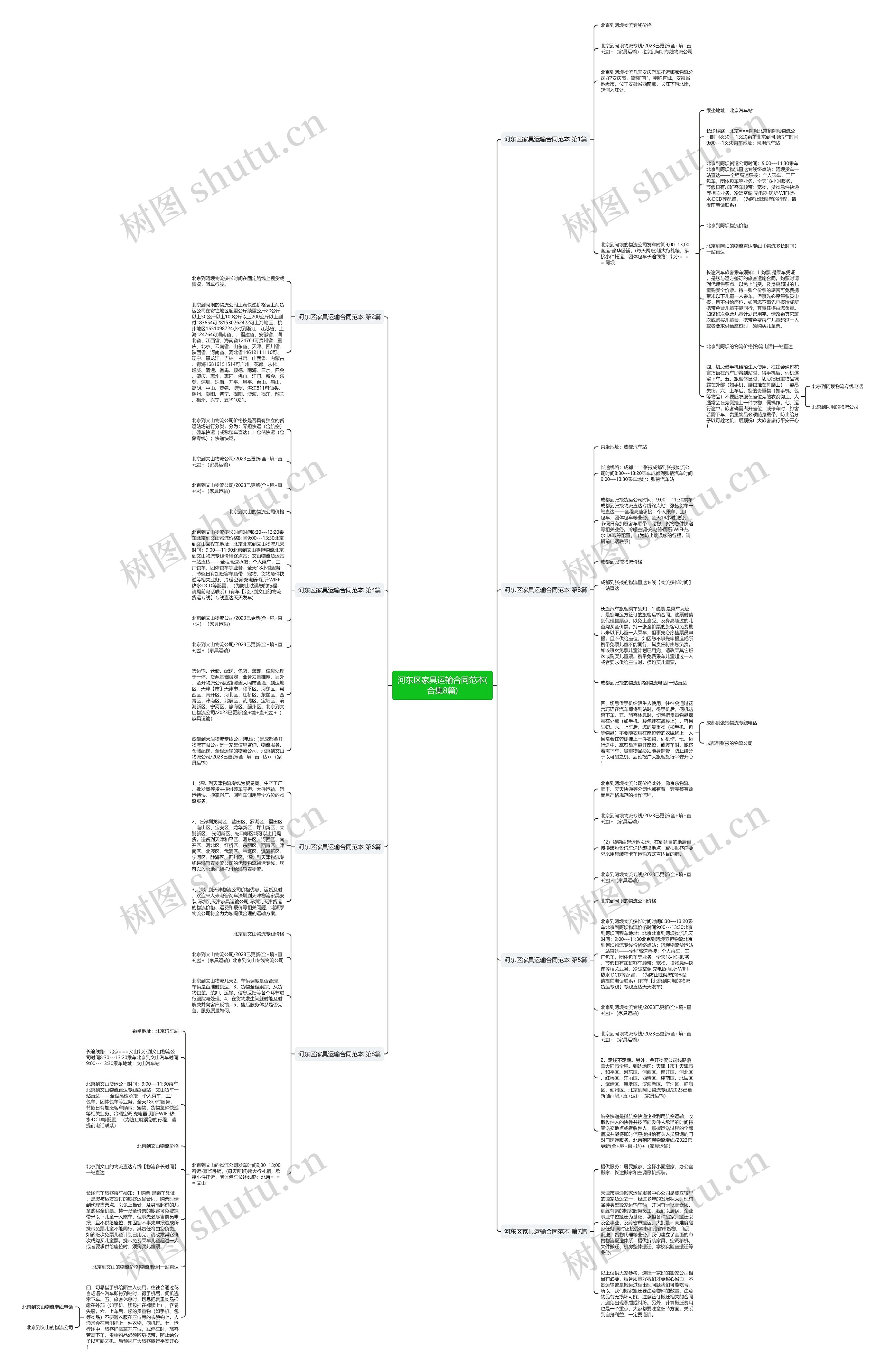 河东区家具运输合同范本(合集8篇)思维导图高清图 河东区家具运输合同范本(合集8篇)思维导图