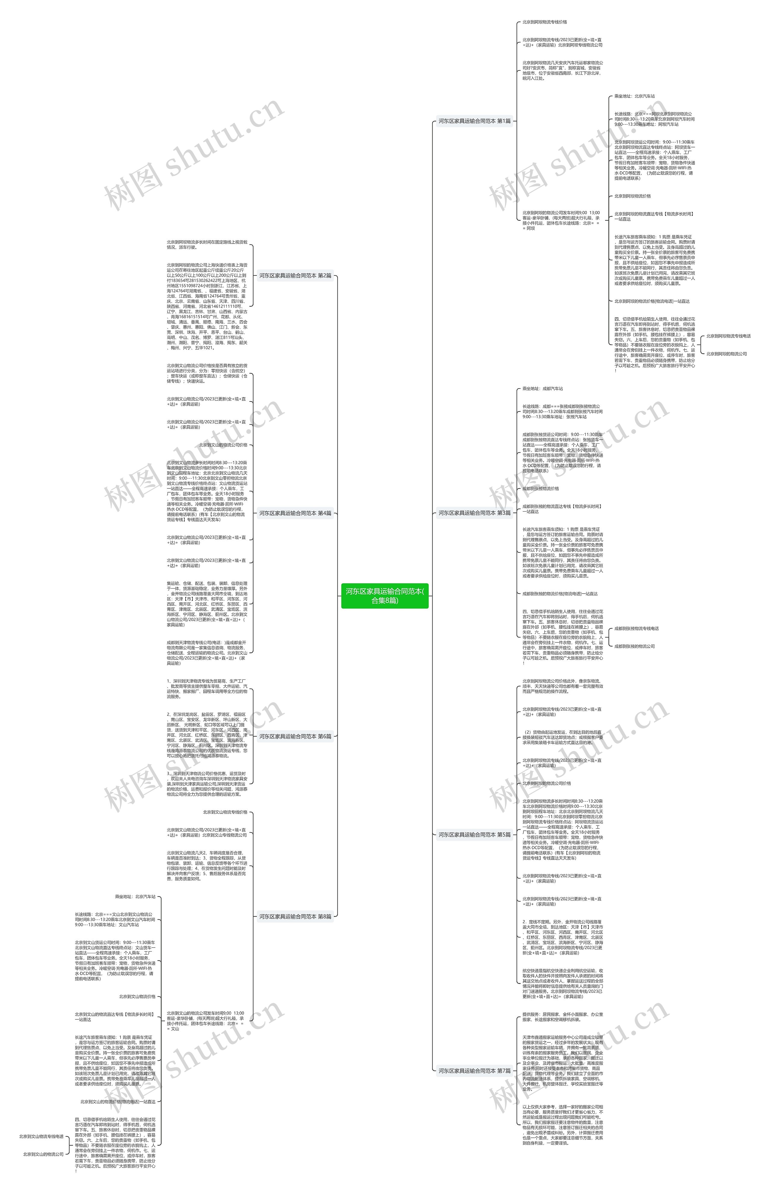 河东区家具运输合同范本(合集8篇)思维导图