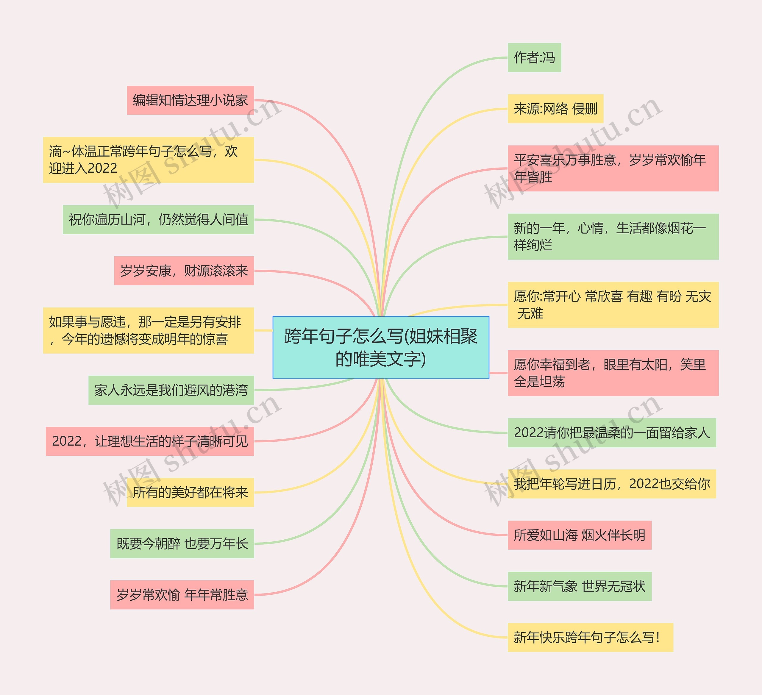 跨年句子怎么写(姐妹相聚的唯美文字)思维导图