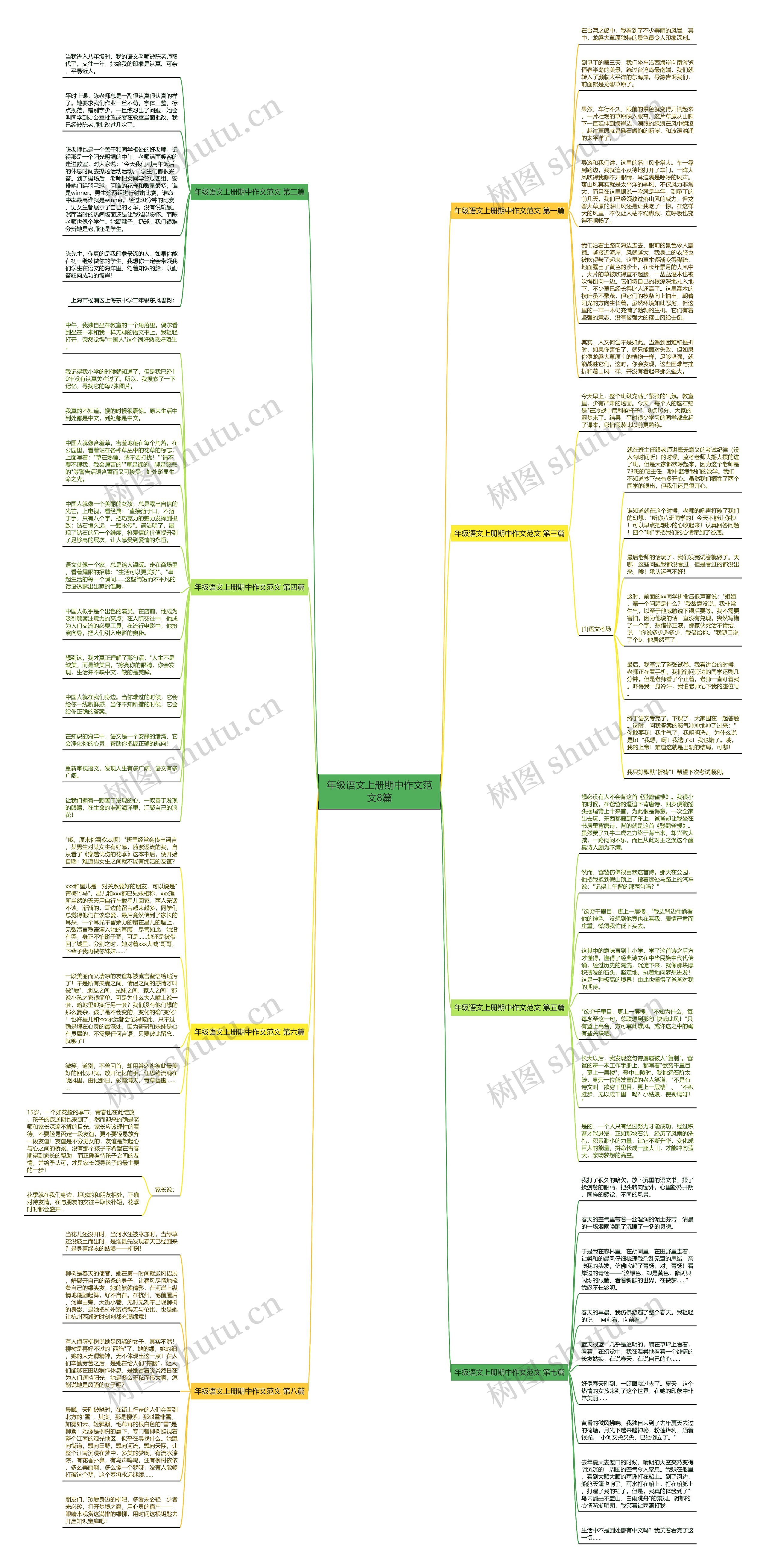 年级语文上册期中作文范文8篇思维导图