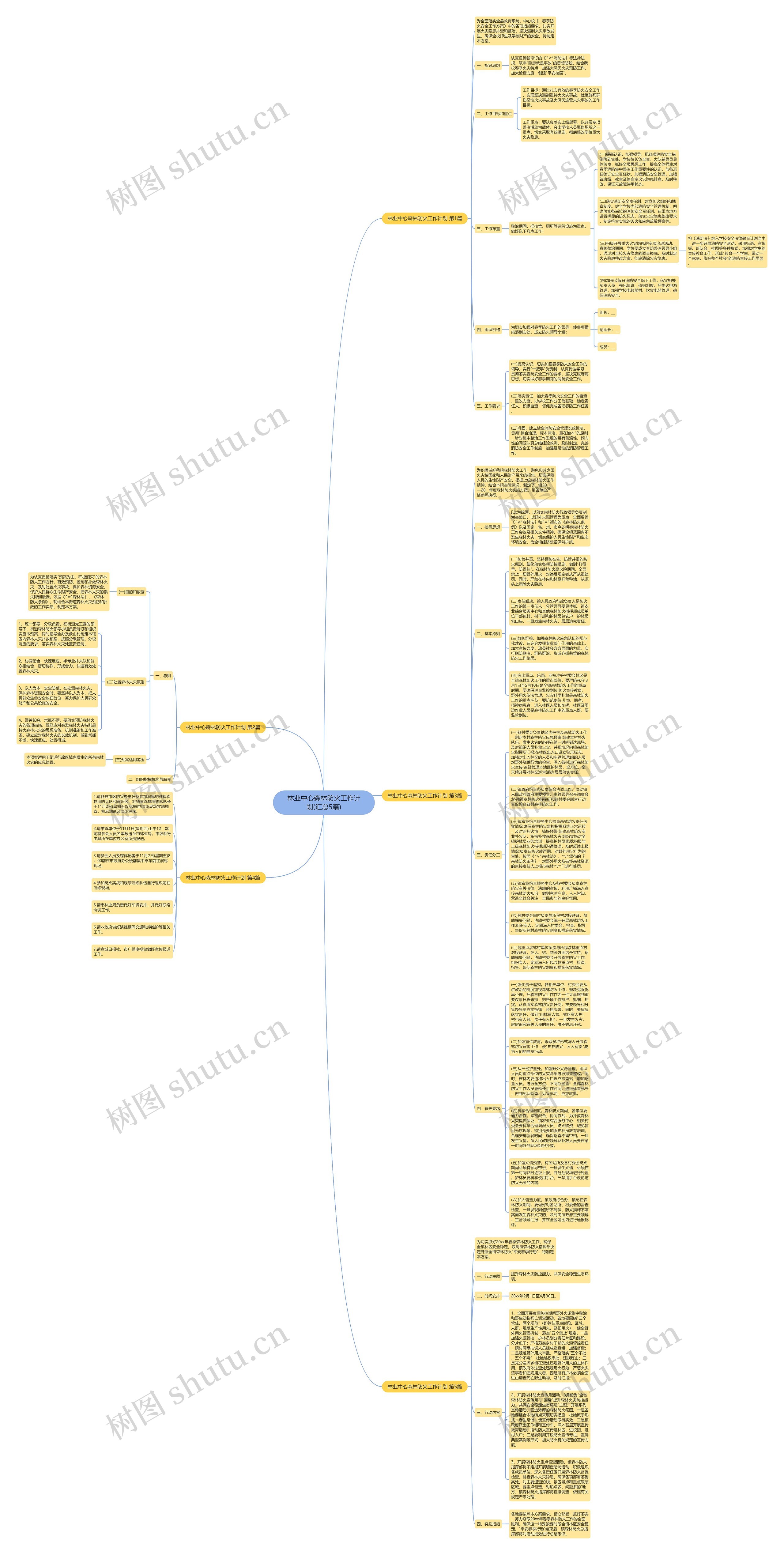 林业中心森林防火工作计划(汇总5篇)思维导图