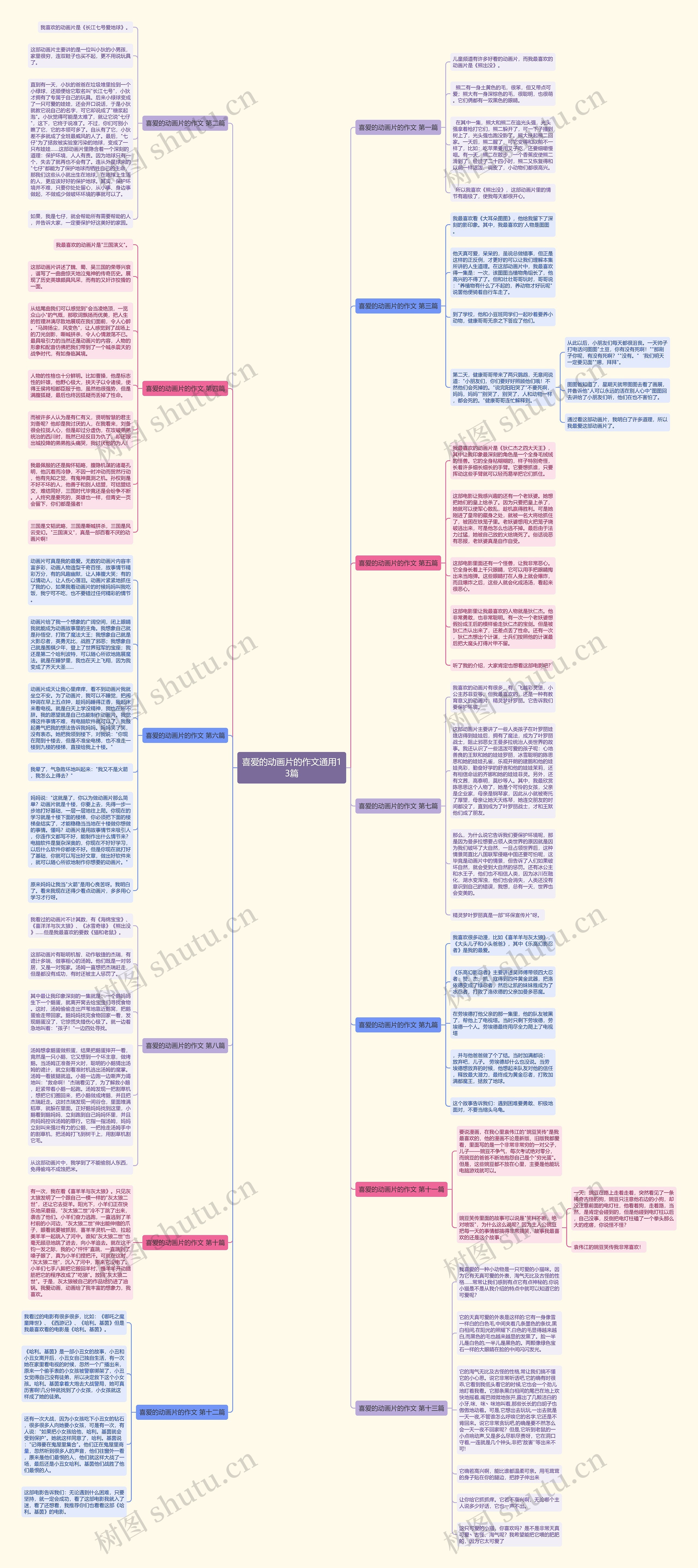 喜爱的动画片的作文通用13篇思维导图