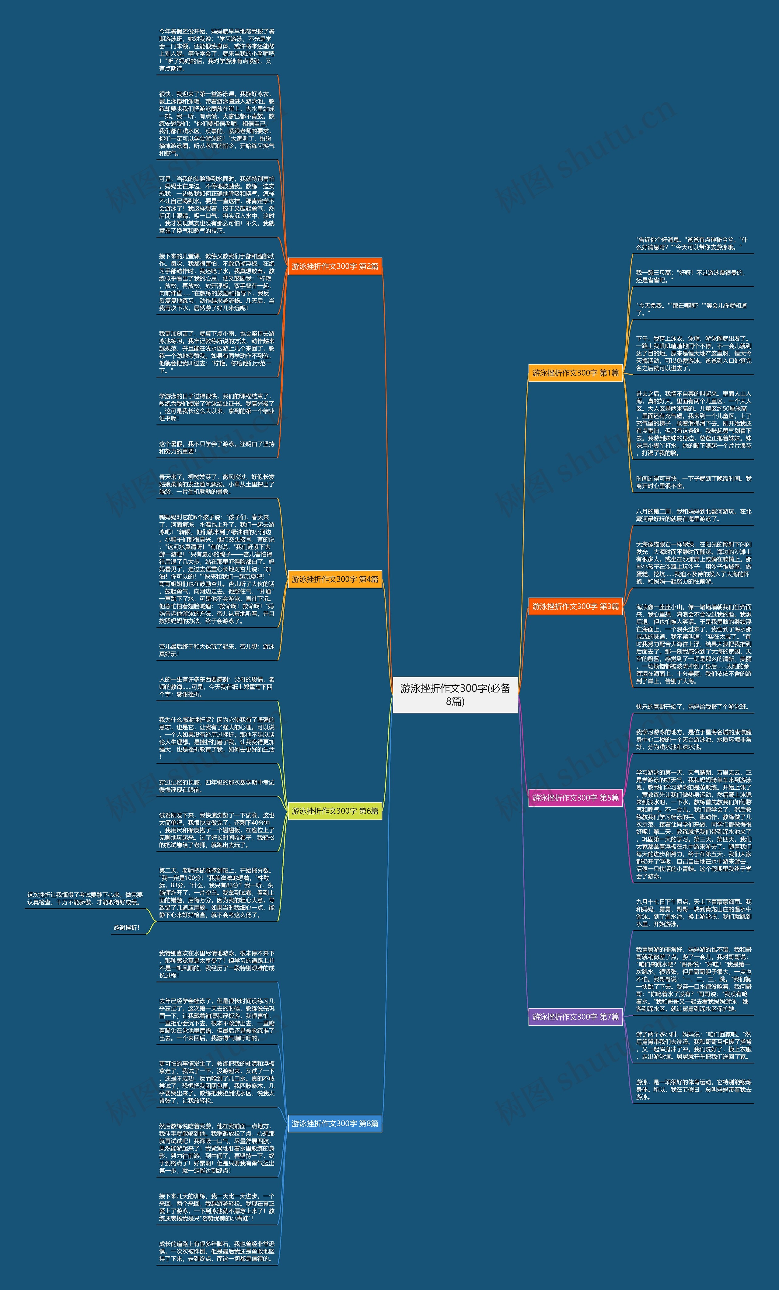 游泳挫折作文300字(必备8篇)思维导图