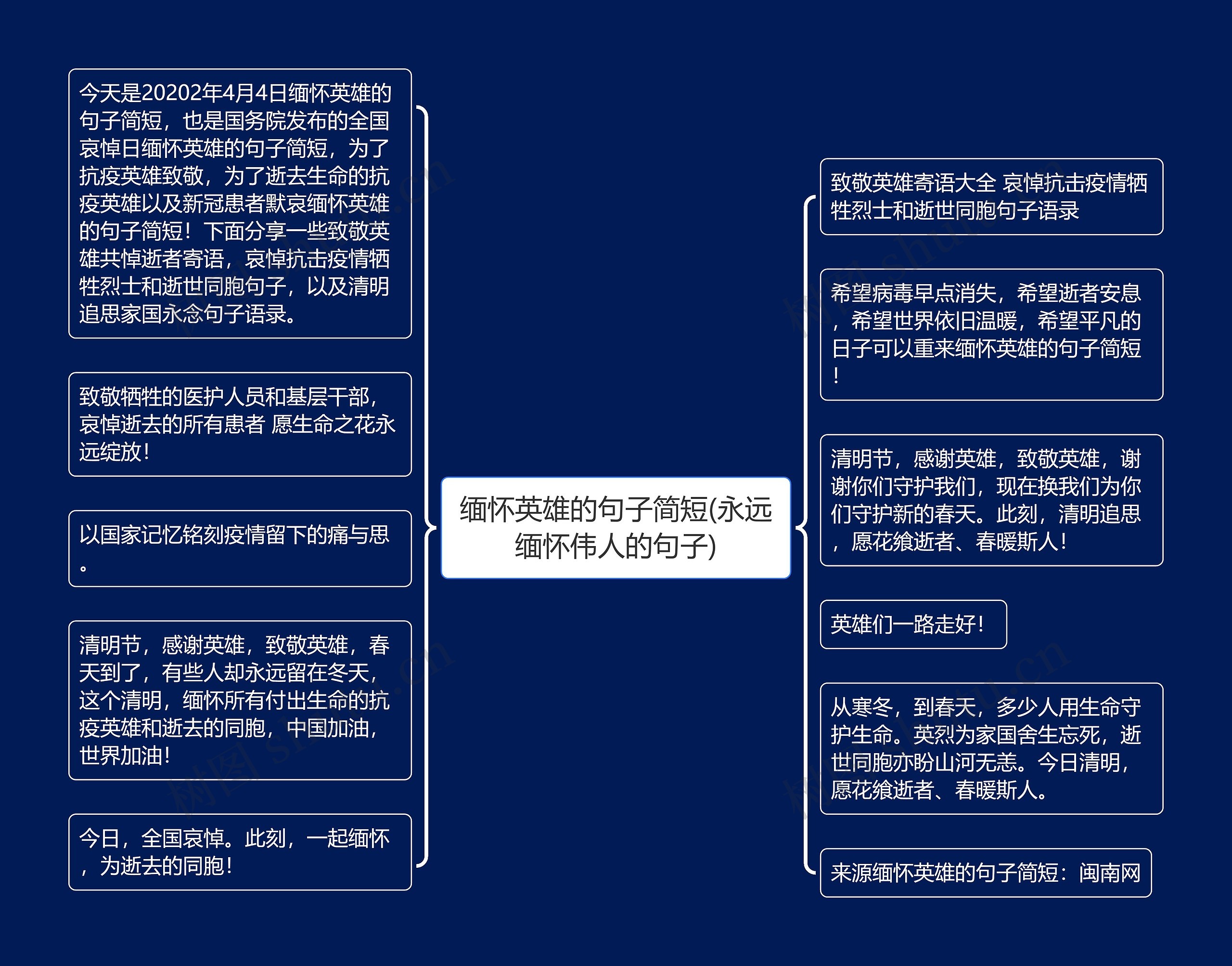 缅怀英雄的句子简短(永远缅怀伟人的句子)思维导图