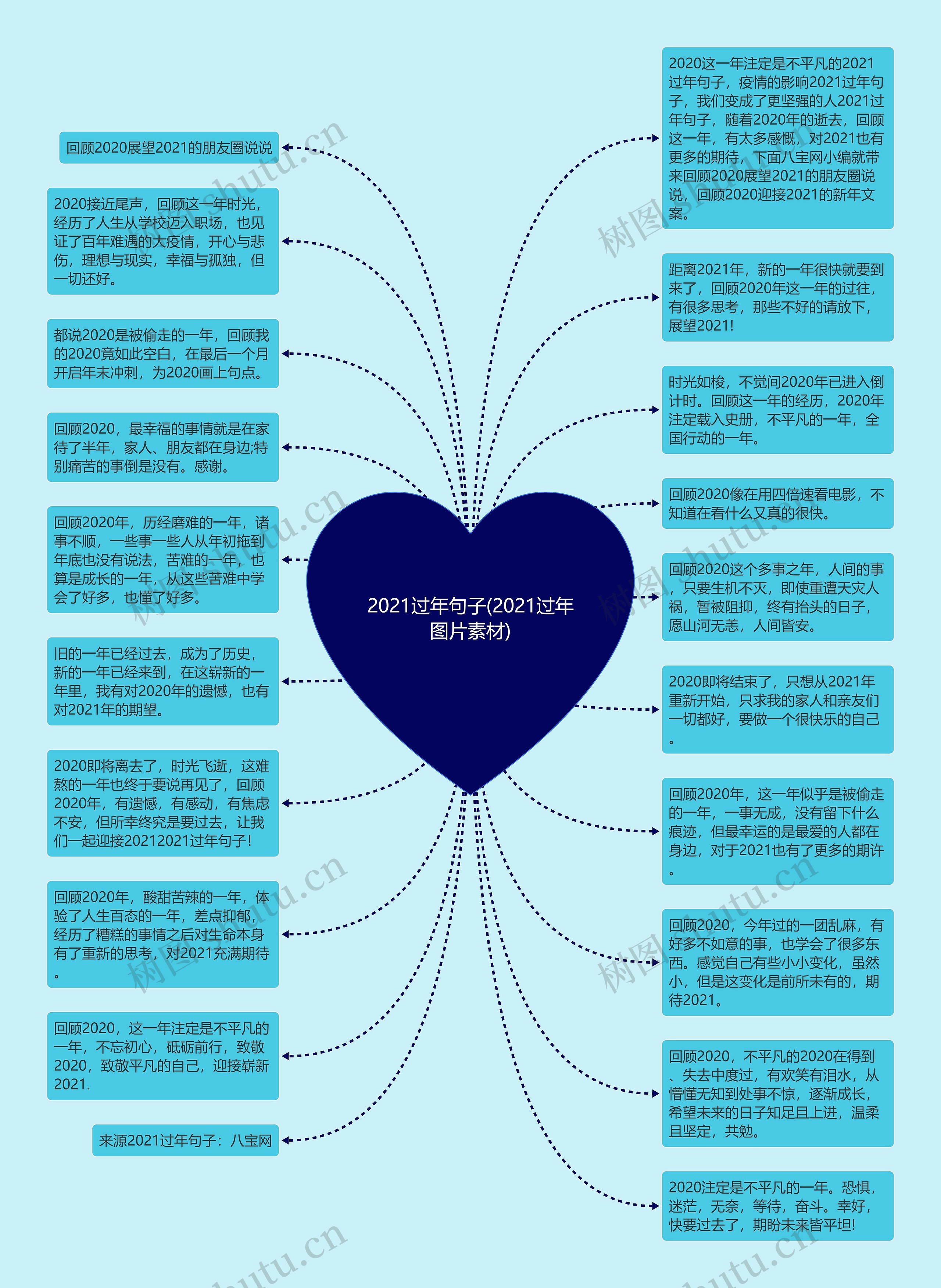 2021过年句子(2021过年图片素材)思维导图