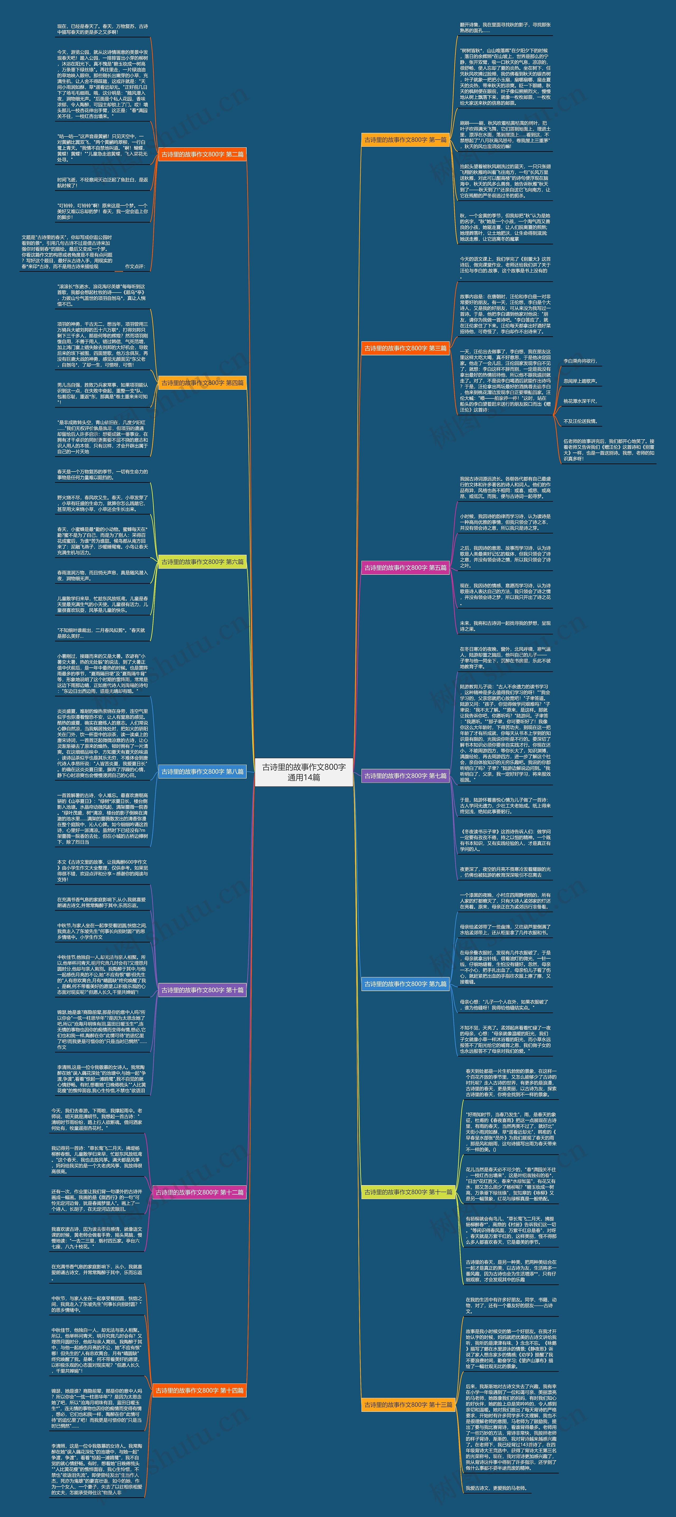 古诗里的故事作文800字通用14篇思维导图