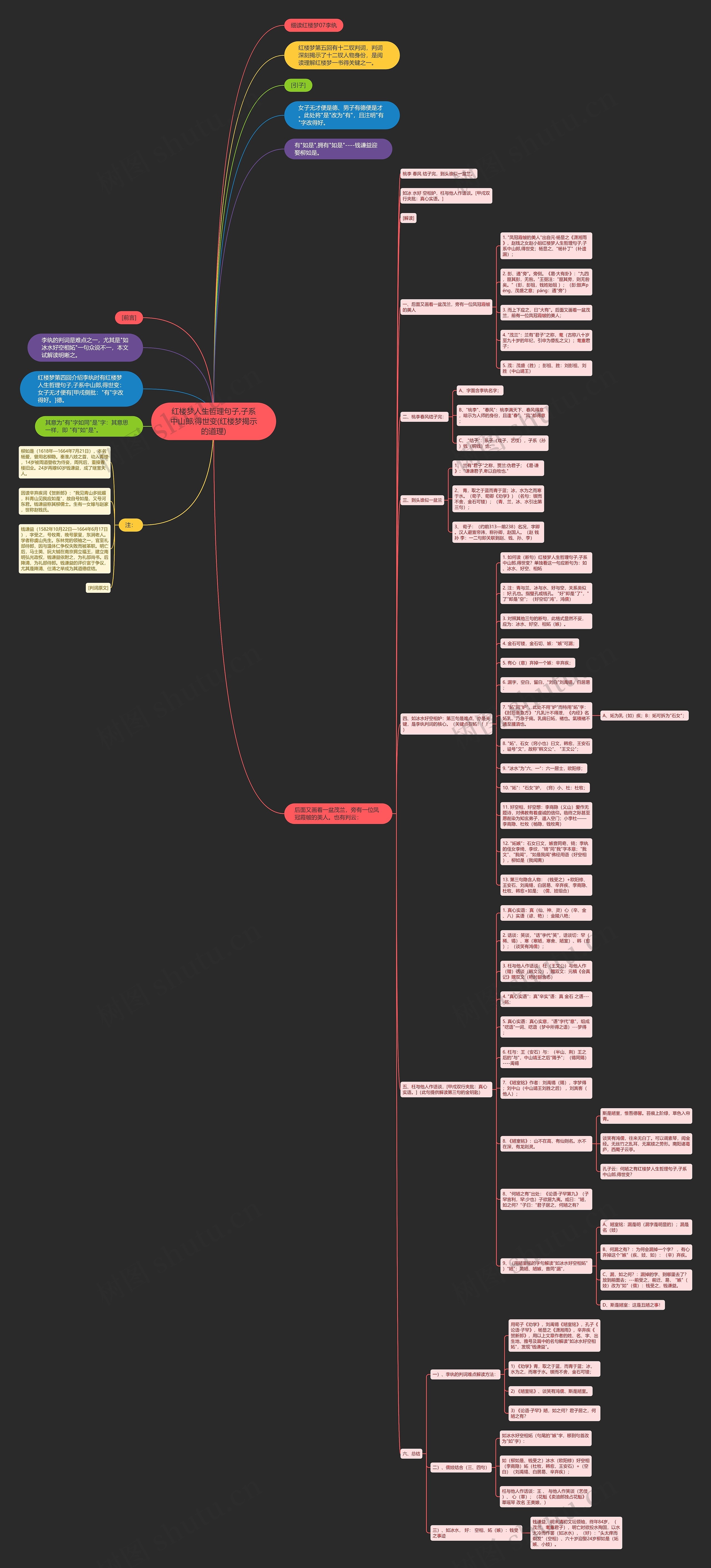 红楼梦人生哲理句子,子系中山郎,得世变(红楼梦揭示的道理)思维导图