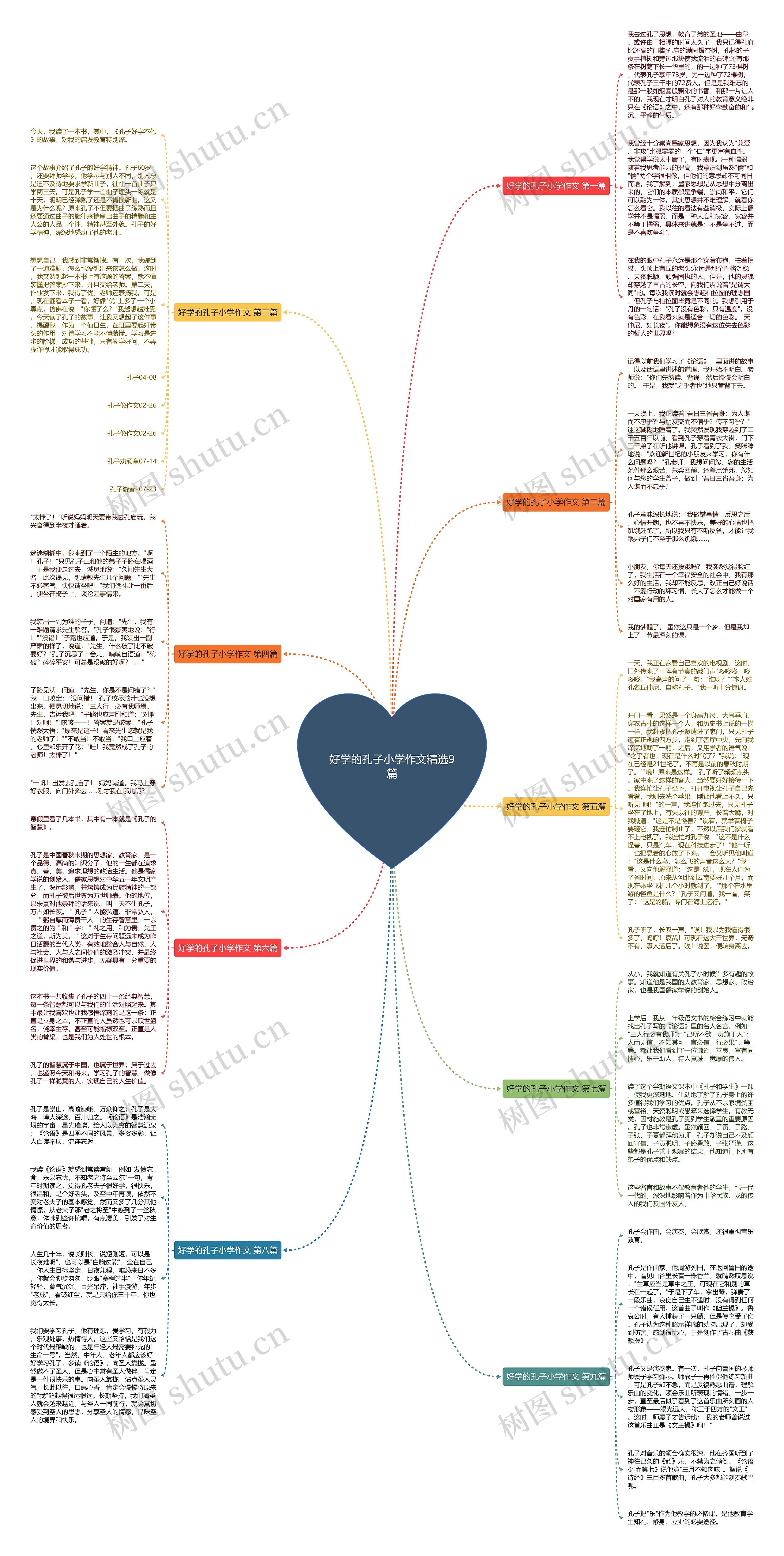 好学的孔子小学作文精选9篇