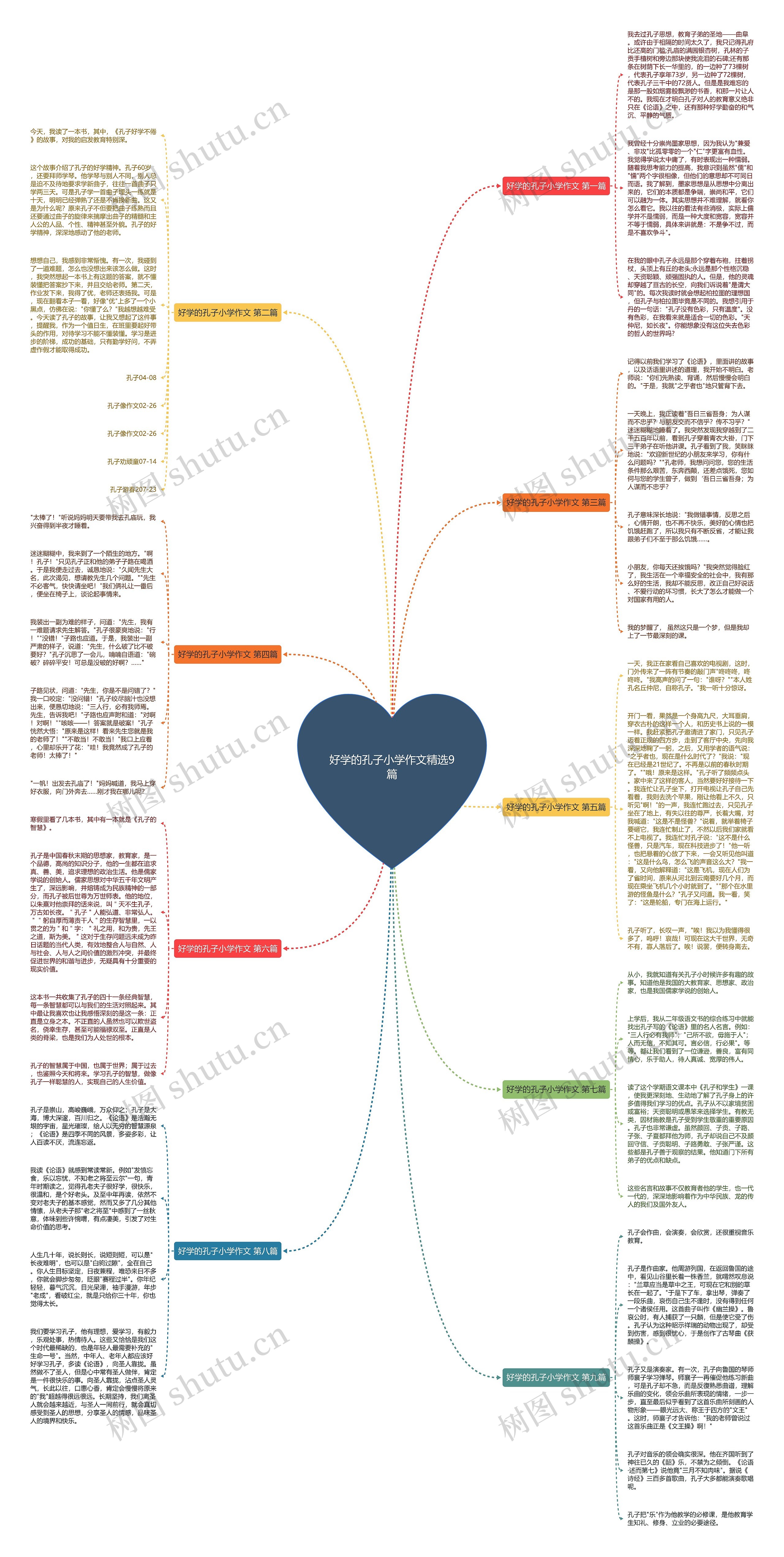 好学的孔子小学作文精选9篇 好学的孔子小学作文精选9篇