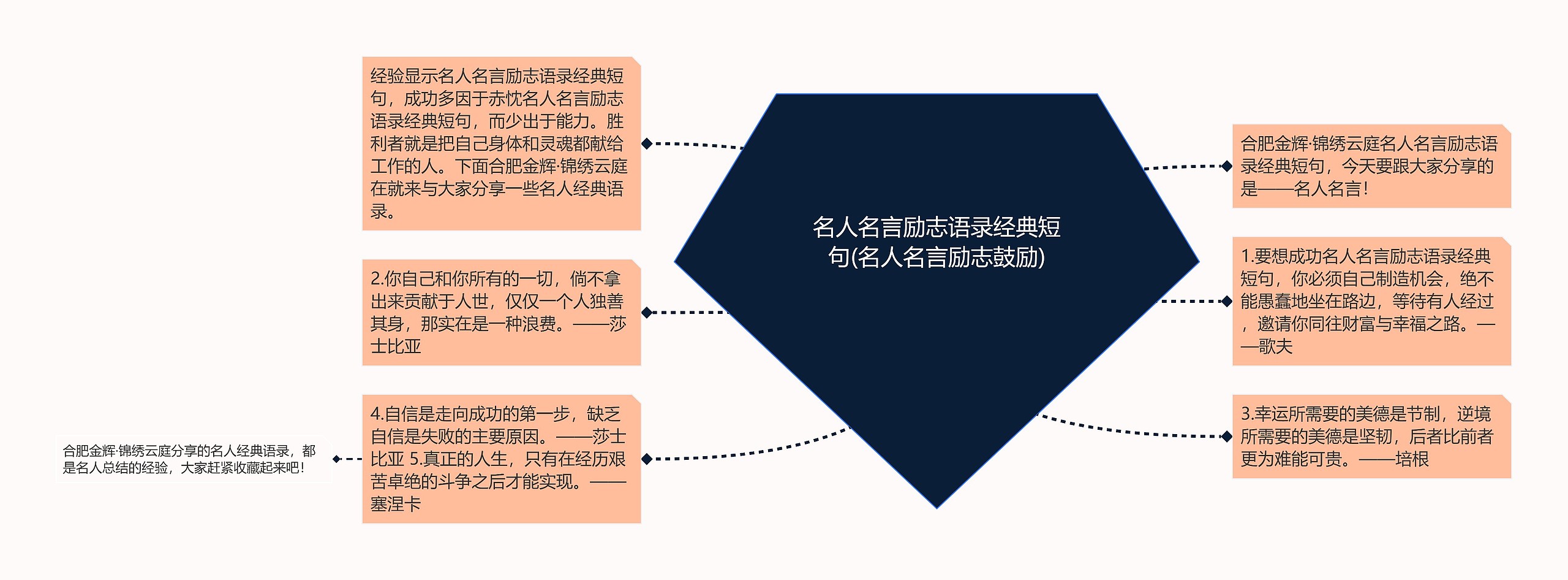 名人名言励志语录经典短句(名人名言励志鼓励)