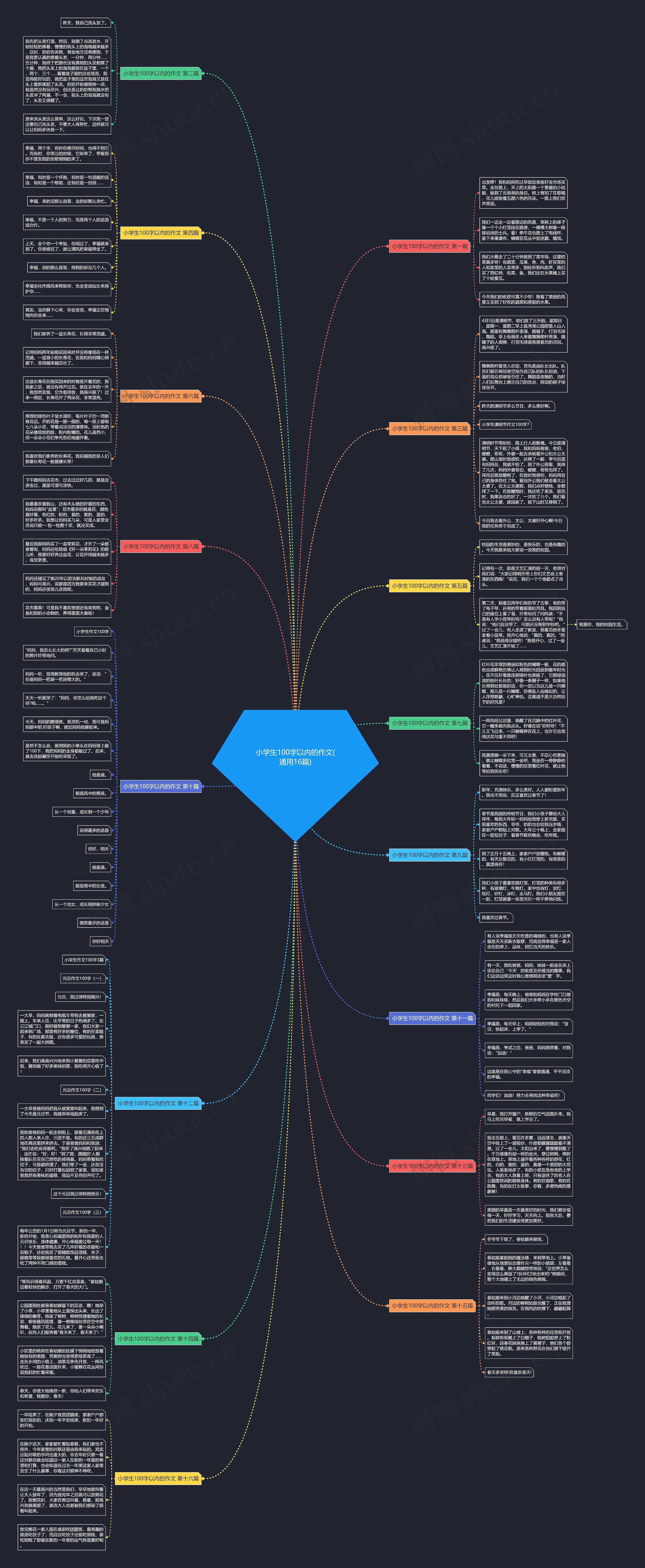 小学生100字以内的作文(通用16篇) 小学生100字以内的作文(通用16篇)