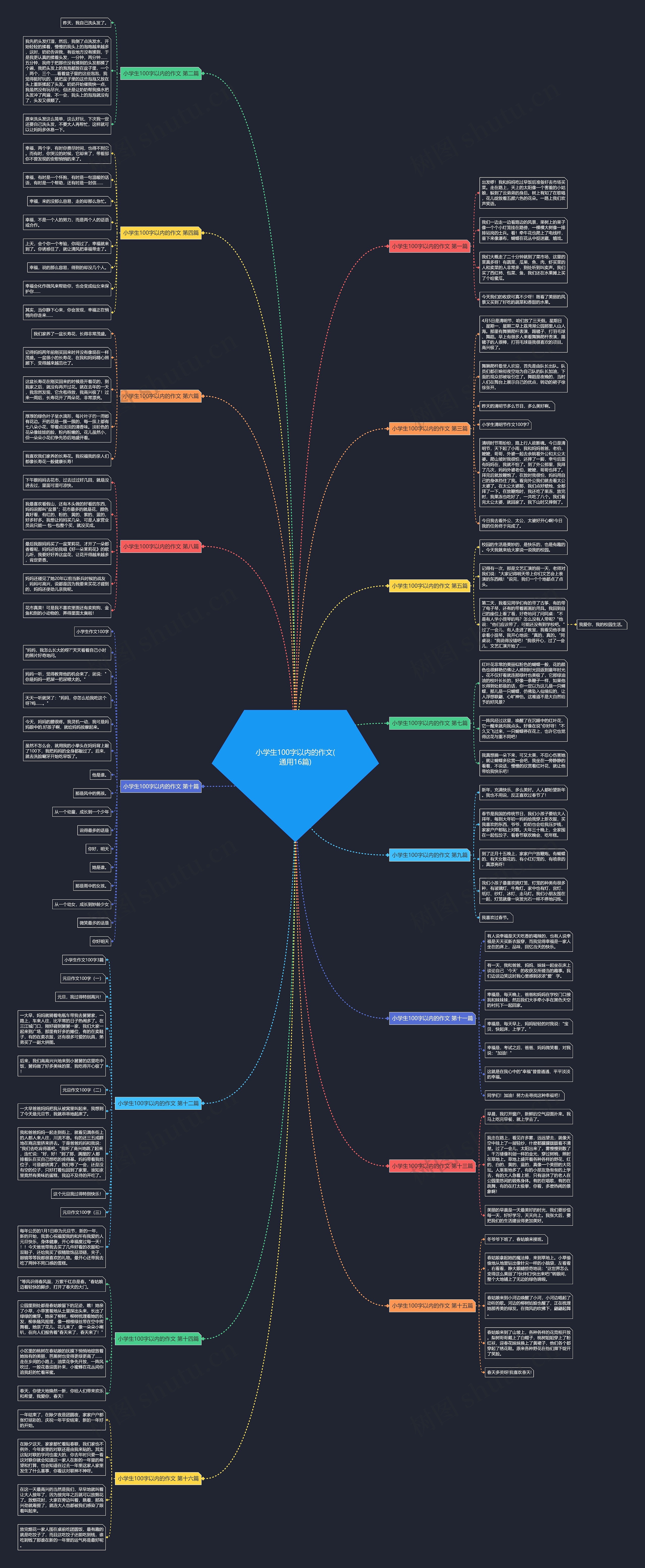 小学生100字以内的作文(通用16篇)思维导图