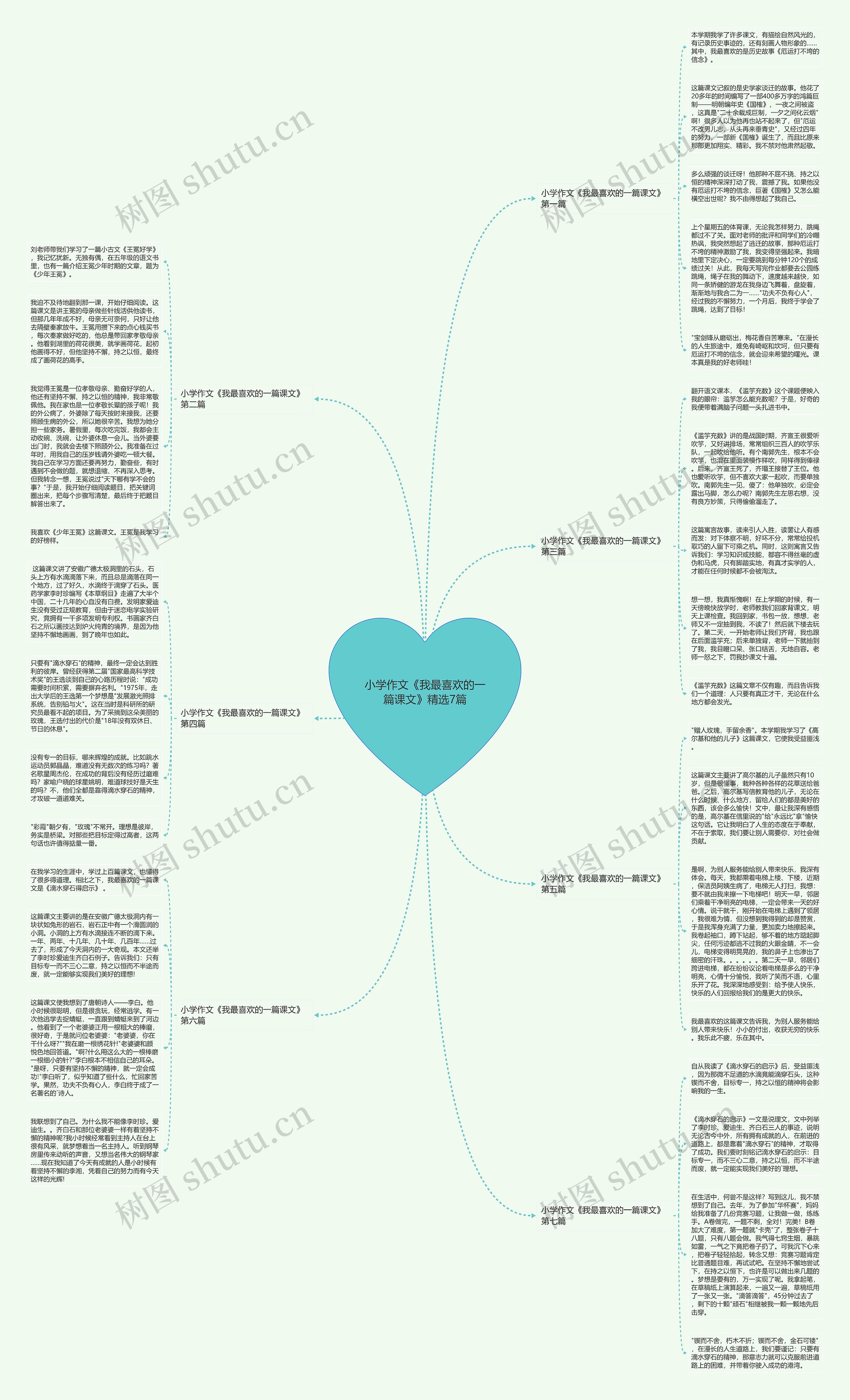 小学作文《我最喜欢的一篇课文》精选7篇思维导图