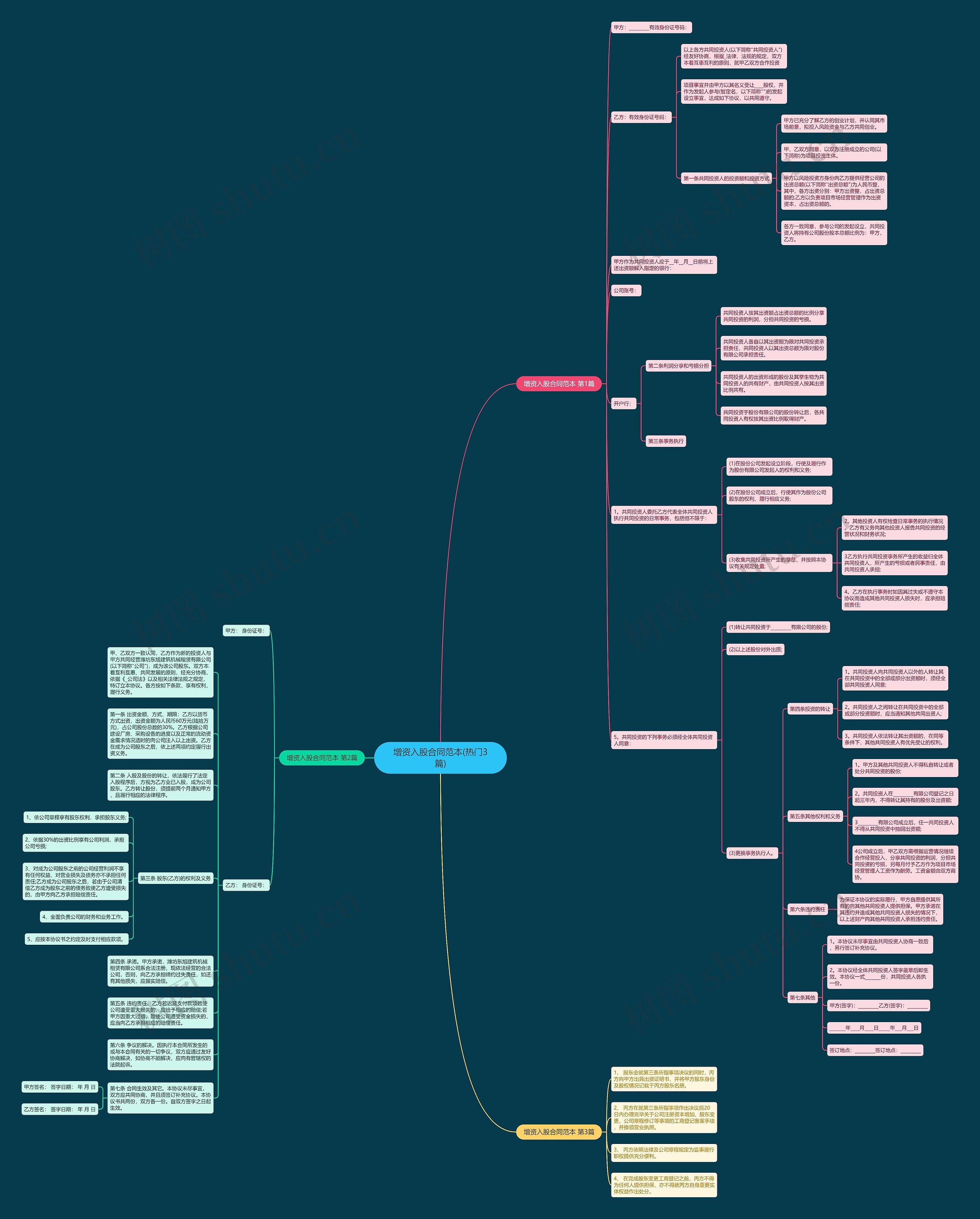增资入股合同范本(热门3篇)思维导图
