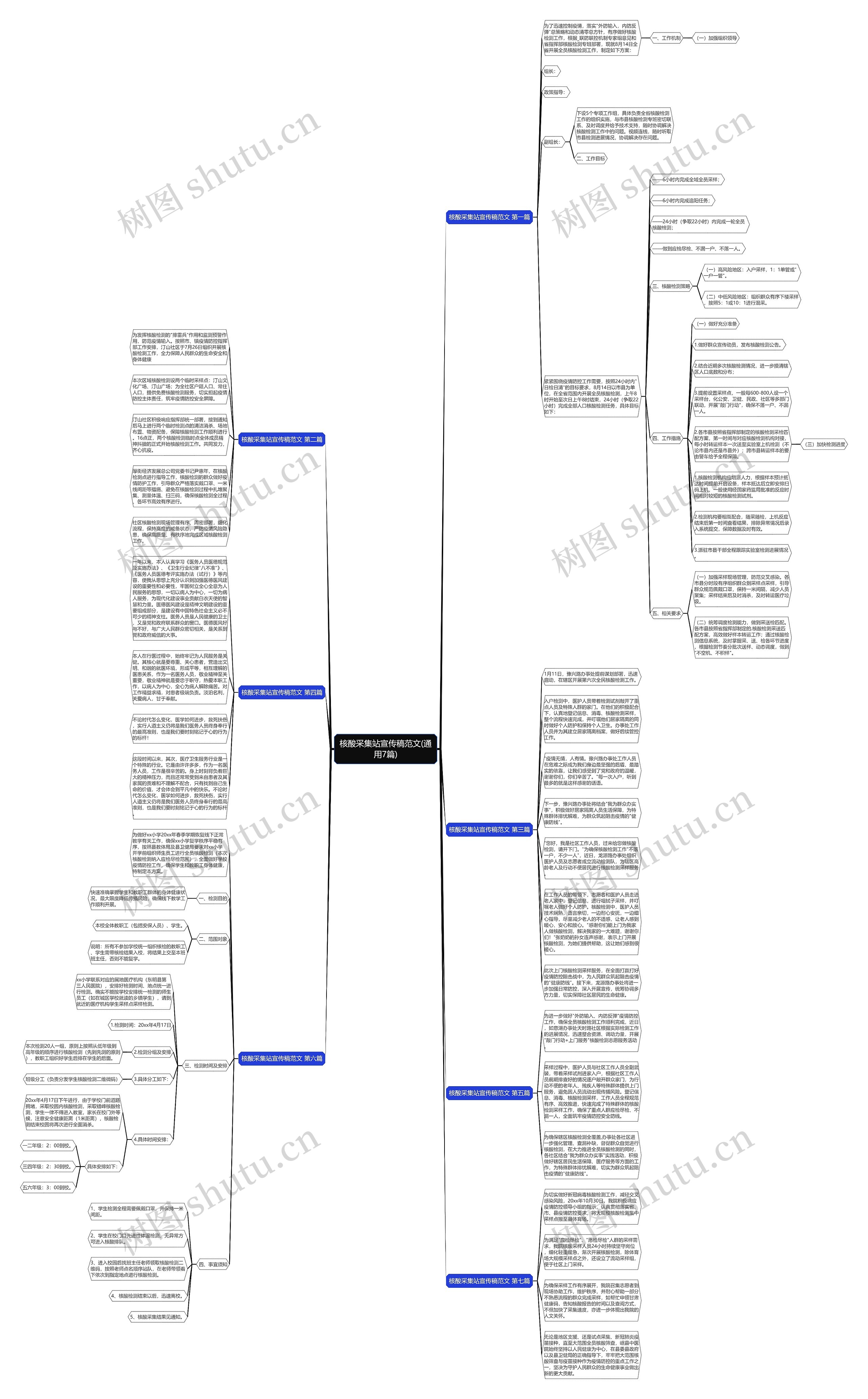 核酸采集站宣传稿范文(通用7篇)思维导图