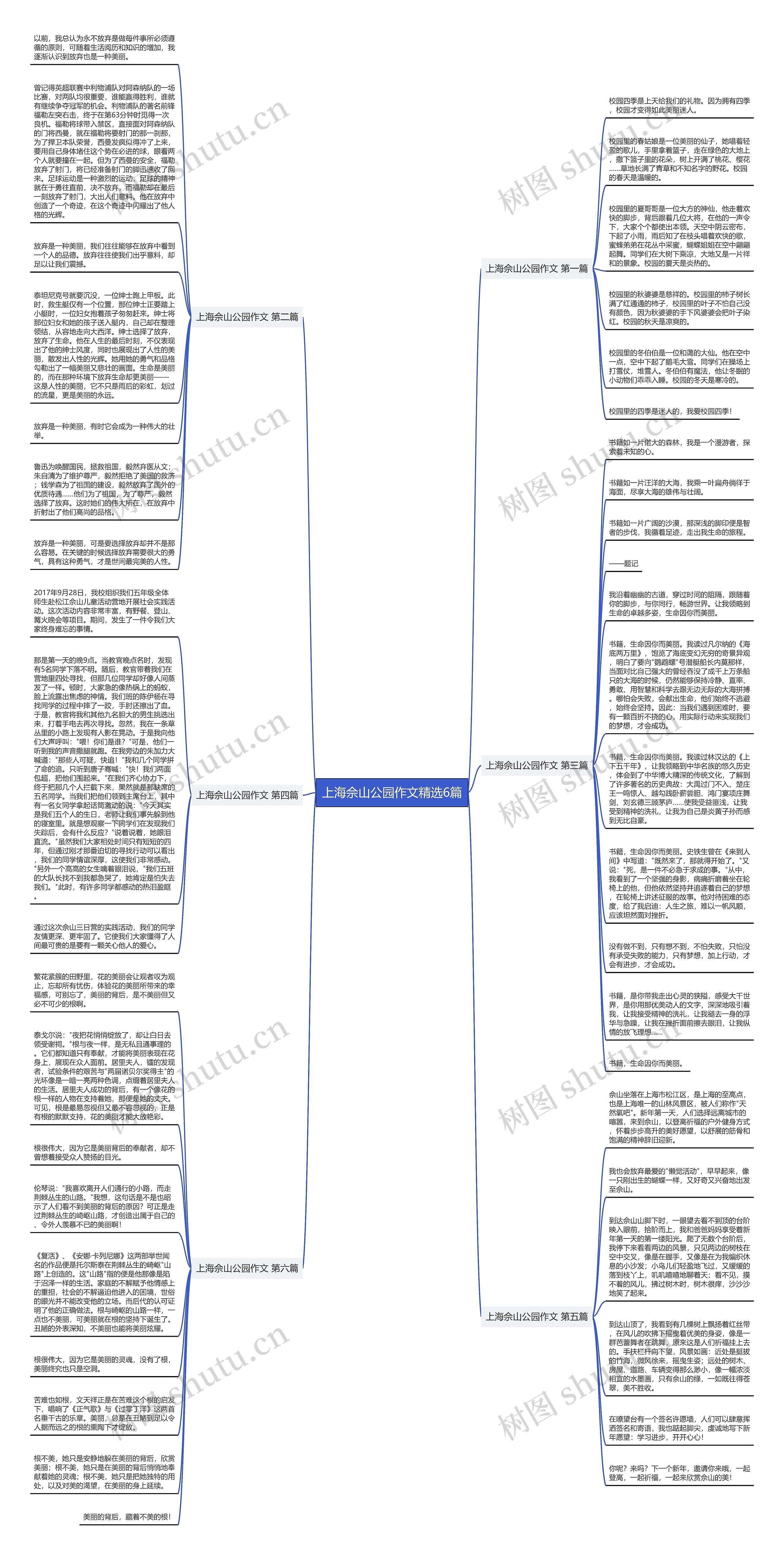 上海佘山公园作文精选6篇思维导图