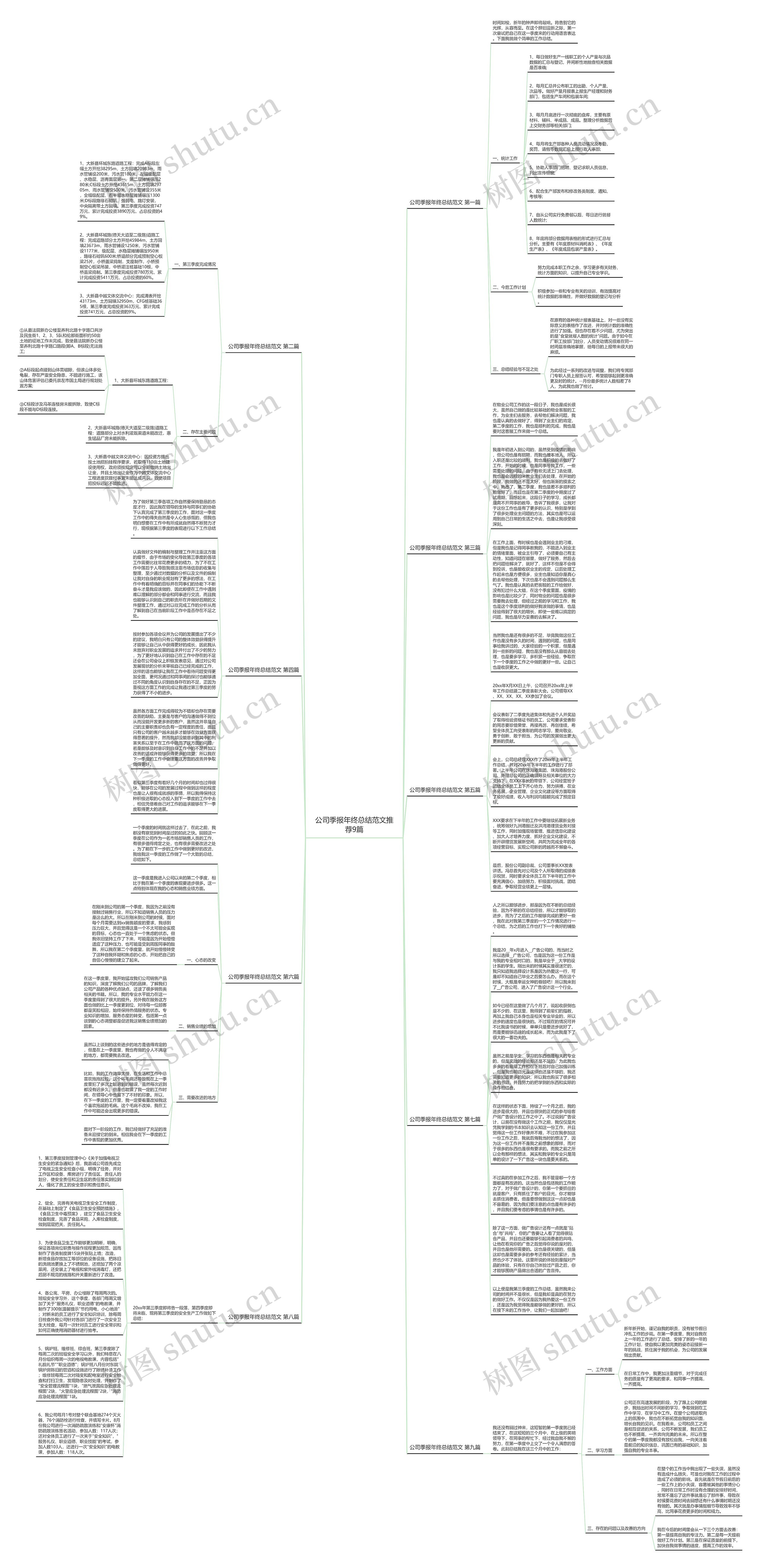 公司季报年终总结范文推荐9篇