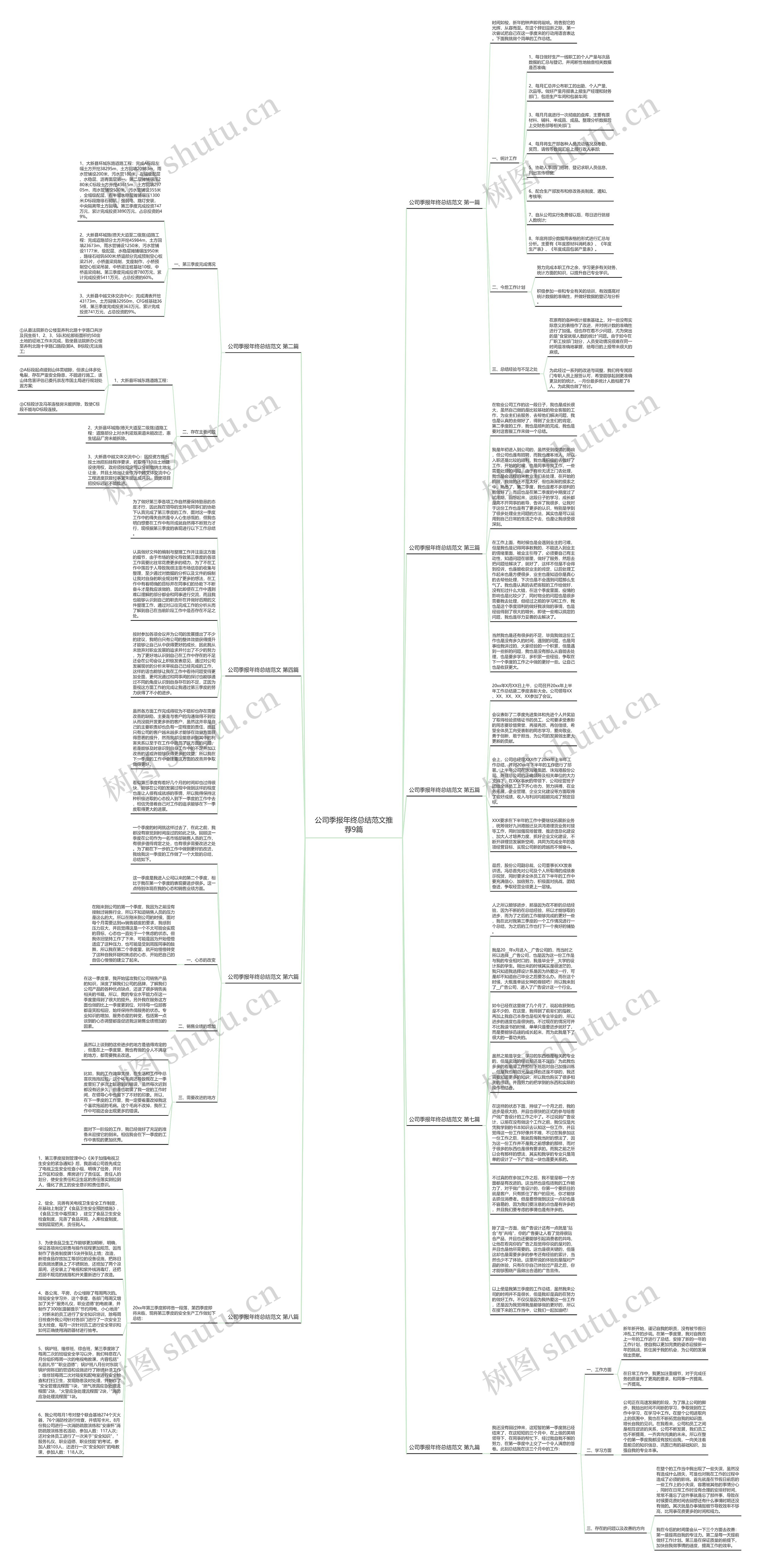 公司季报年终总结范文推荐9篇思维导图