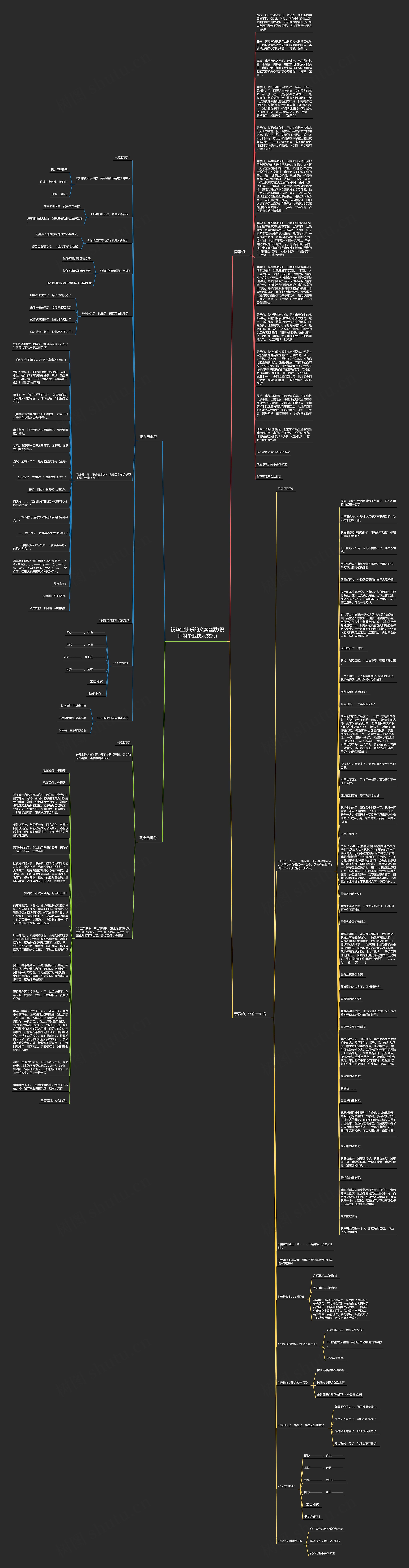 祝毕业快乐的文案幽默(祝师姐毕业快乐文案)思维导图