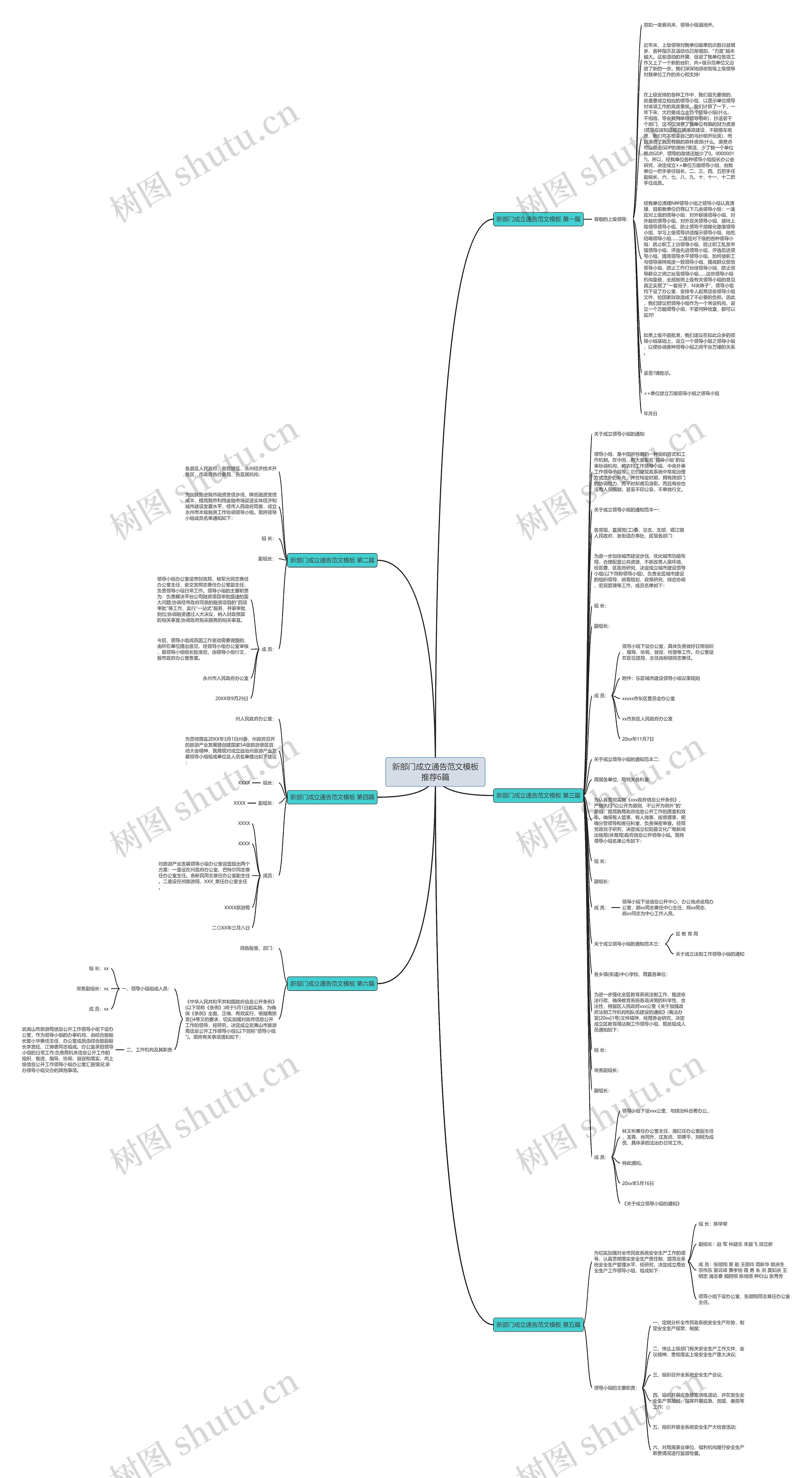 新部门成立通告范文推荐6篇思维导图高清图 新部门成立通告范文推荐6篇思维导图