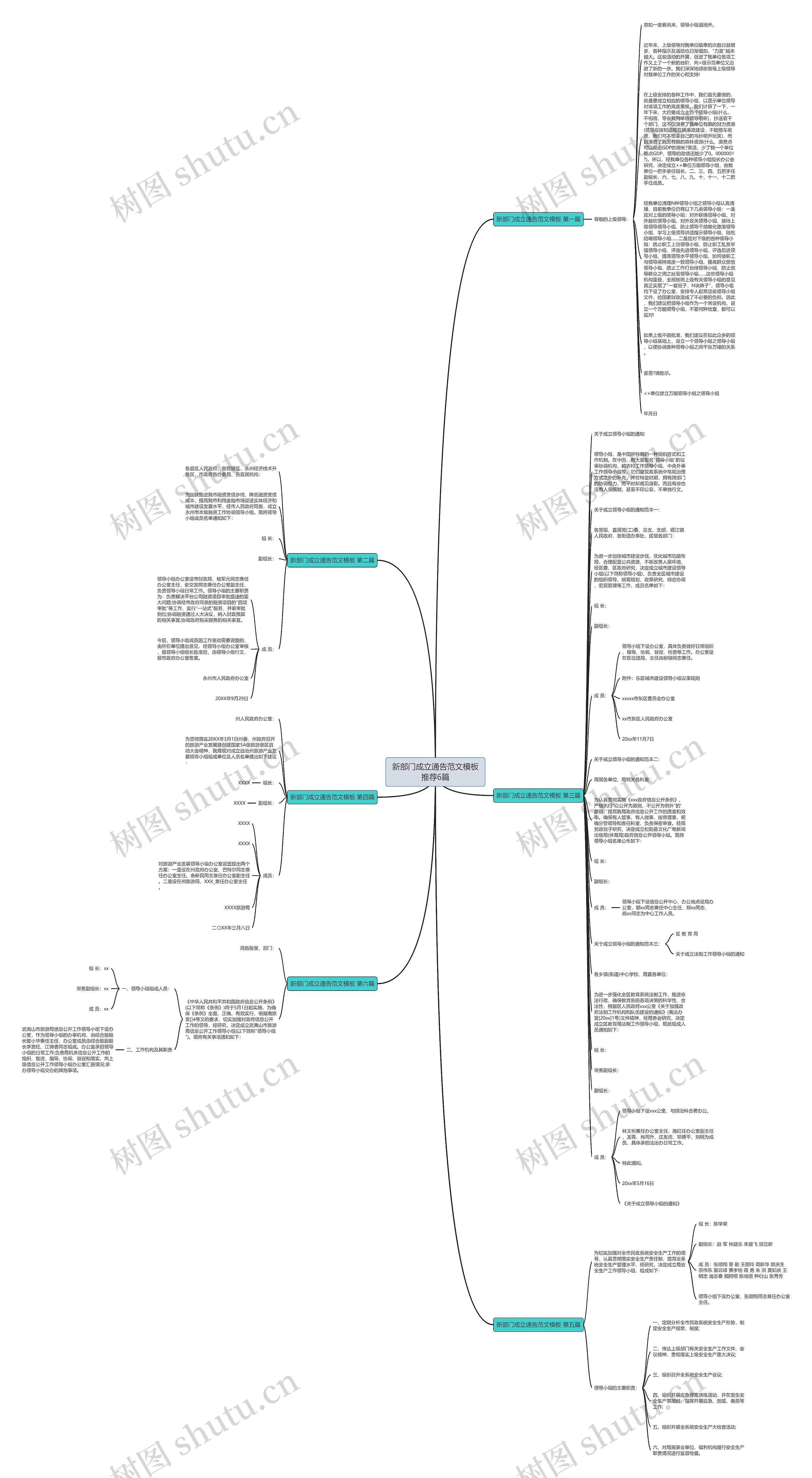 新部门成立通告范文推荐6篇思维导图