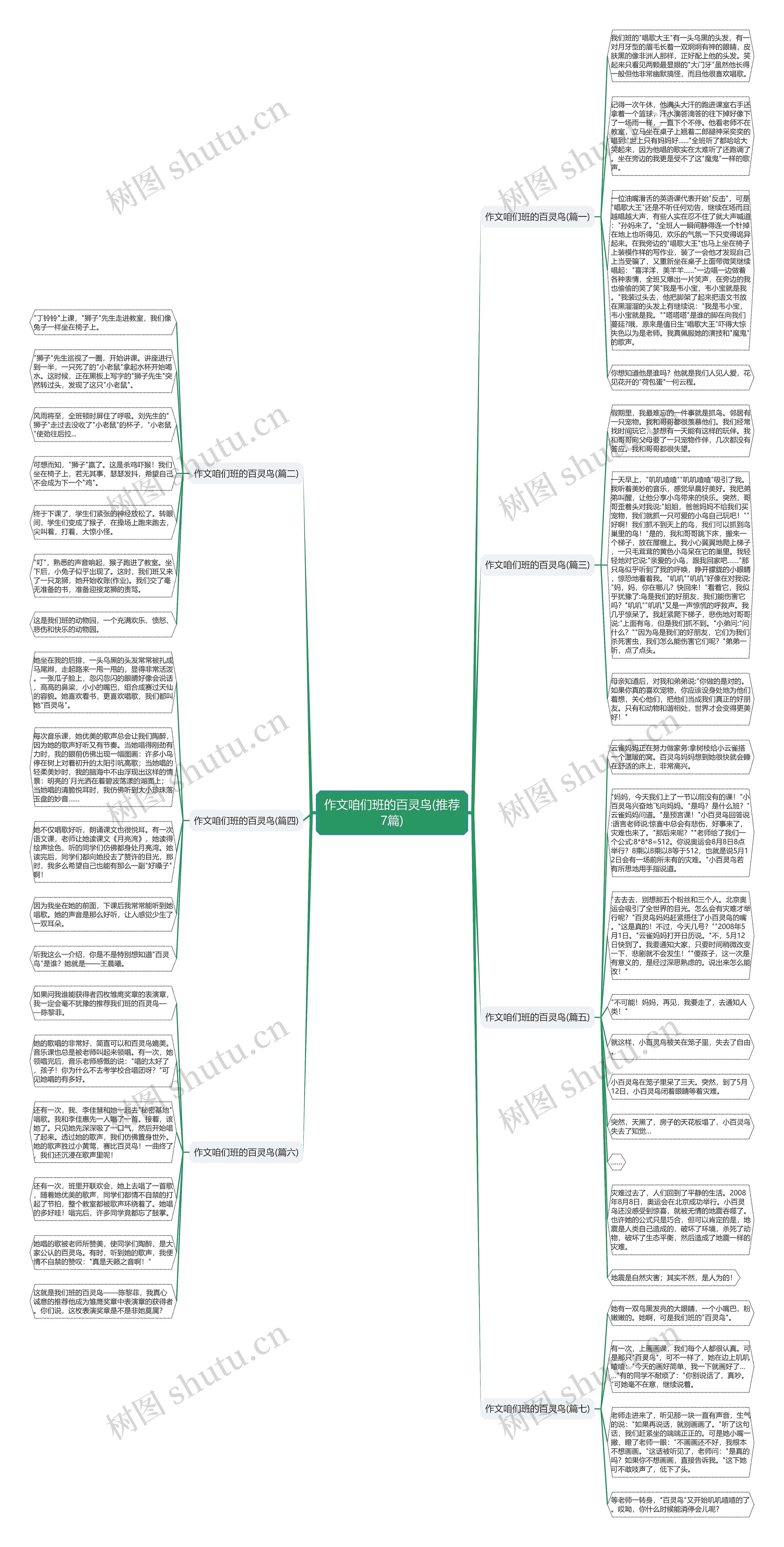 作文咱们班的百灵鸟(推荐7篇)思维导图