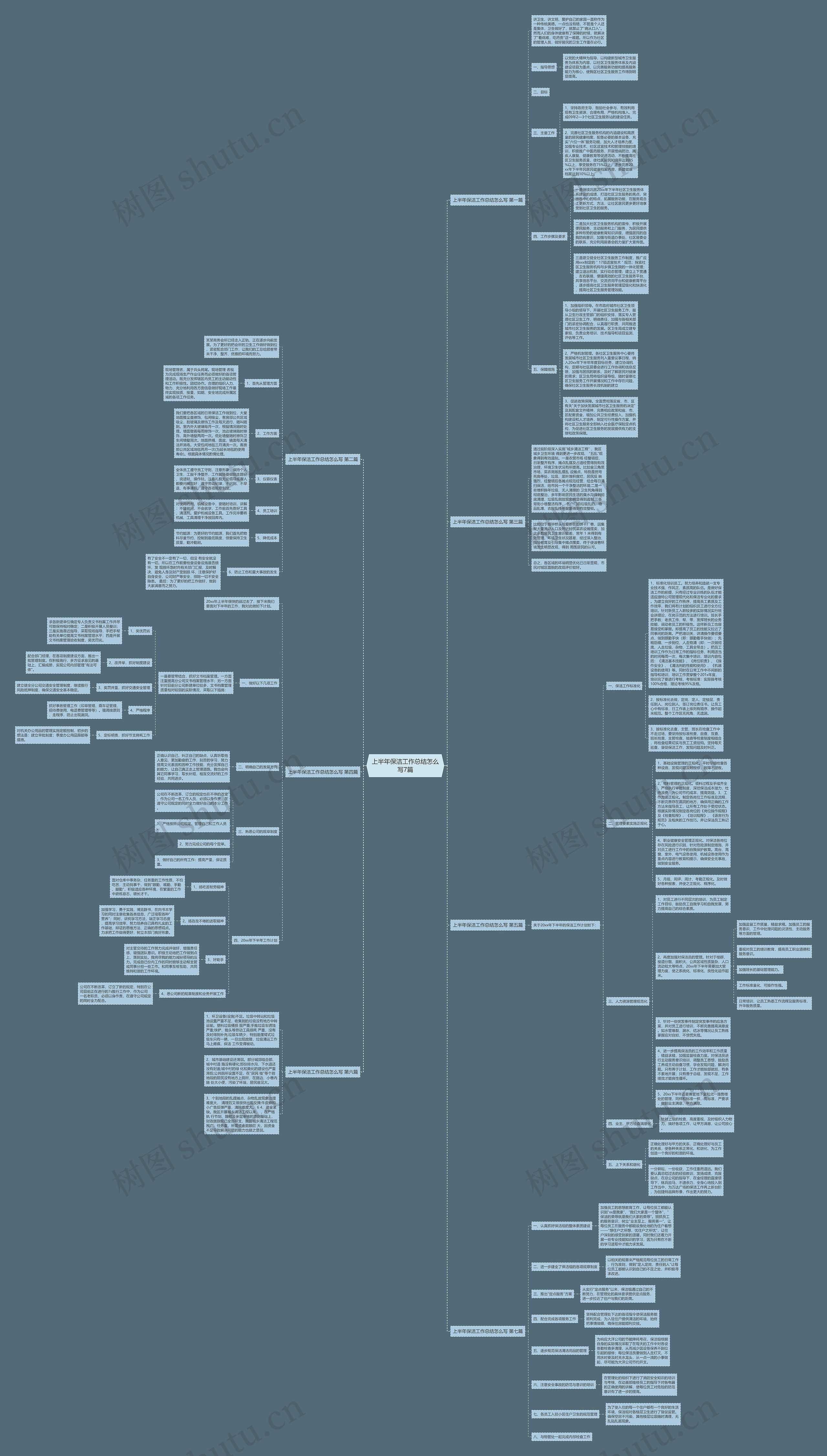 上半年保洁工作总结怎么写7篇思维导图