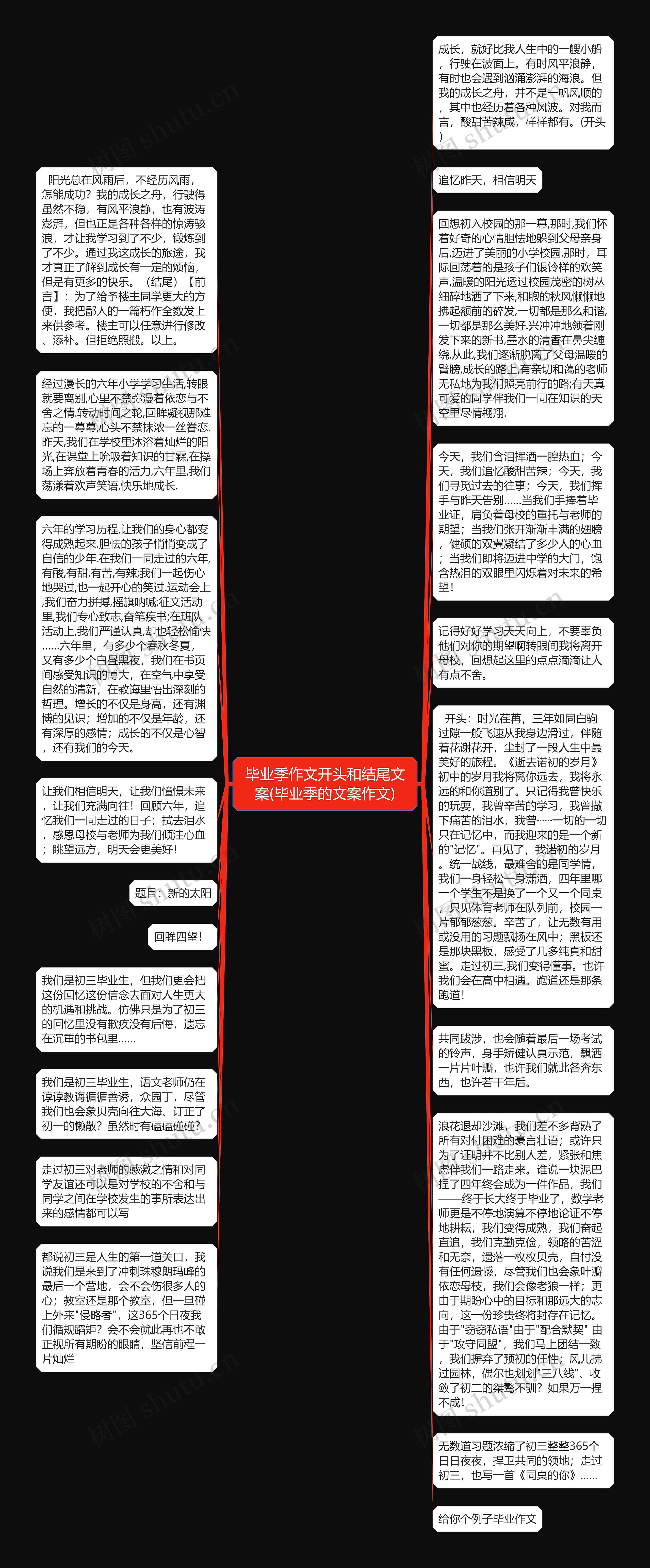 毕业季作文开头和结尾文案(毕业季的文案作文)思维导图