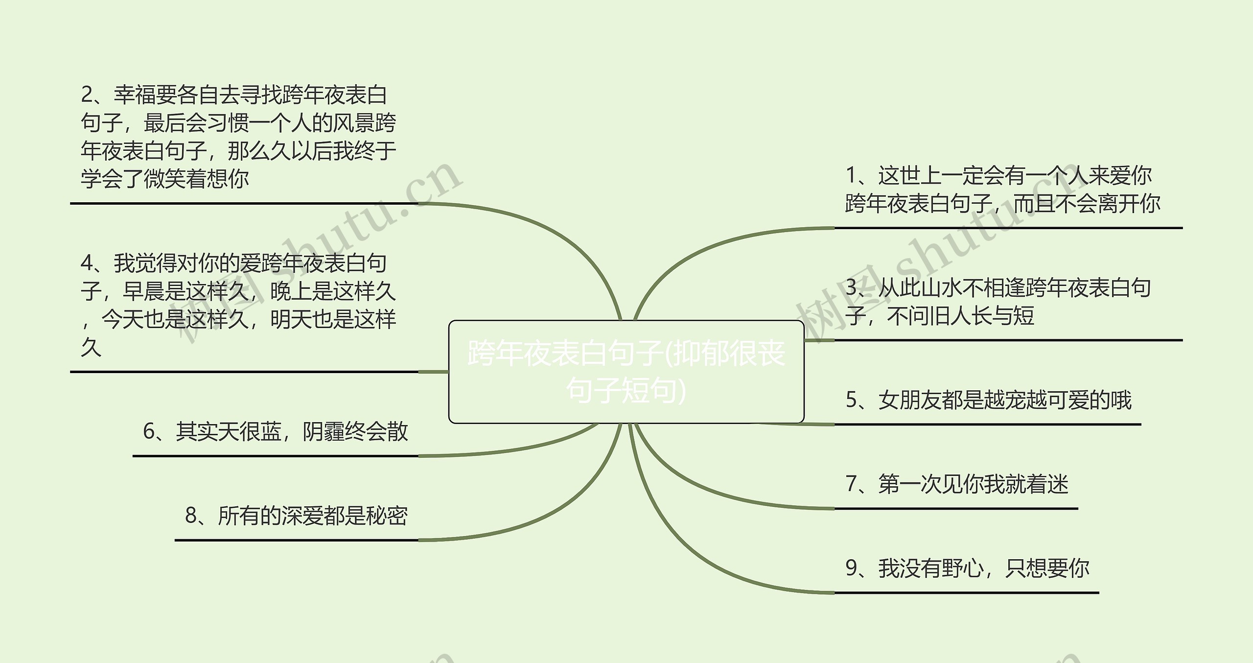 跨年夜表白句子(抑郁很丧句子短句)