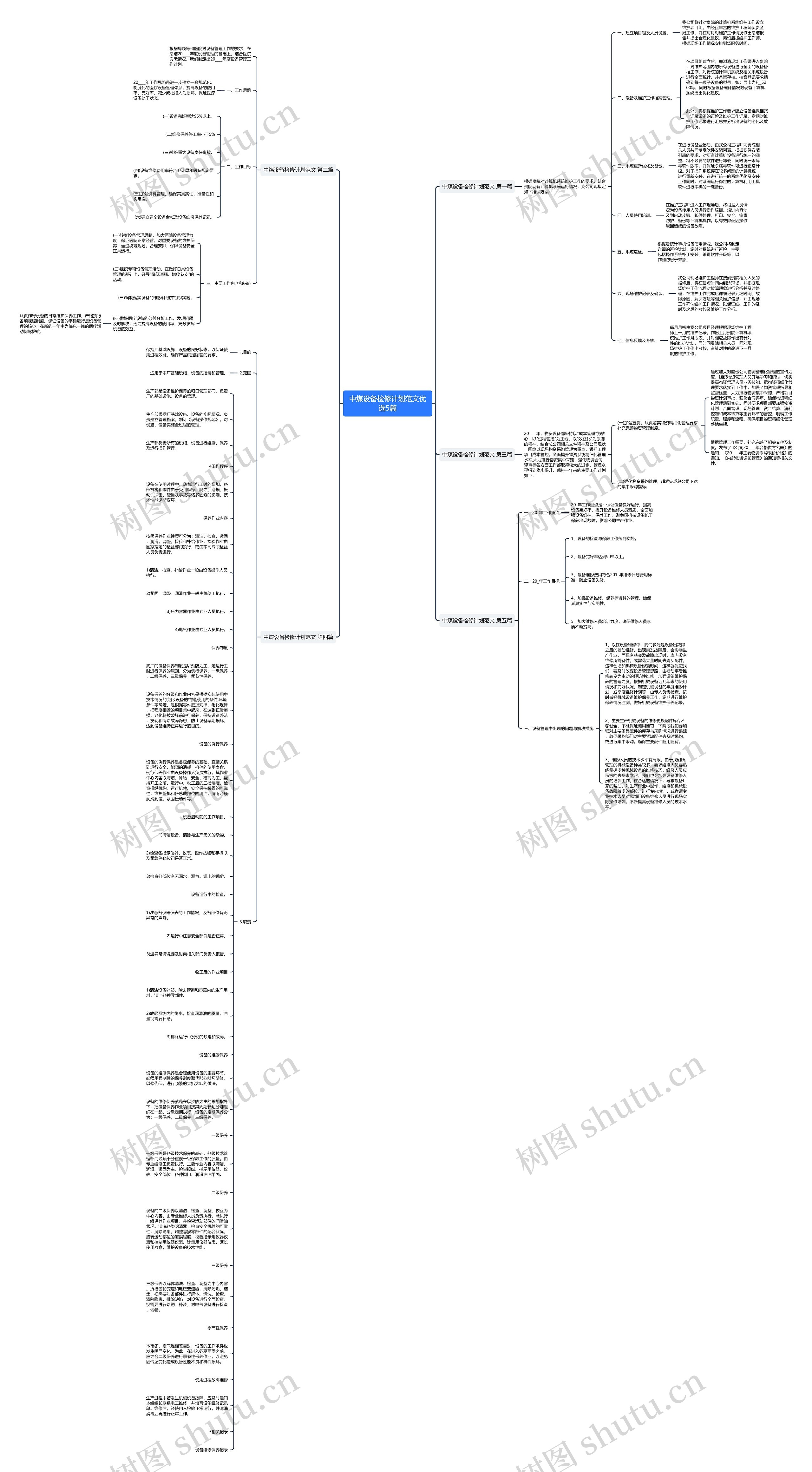 中煤设备检修计划范文优选5篇思维导图
