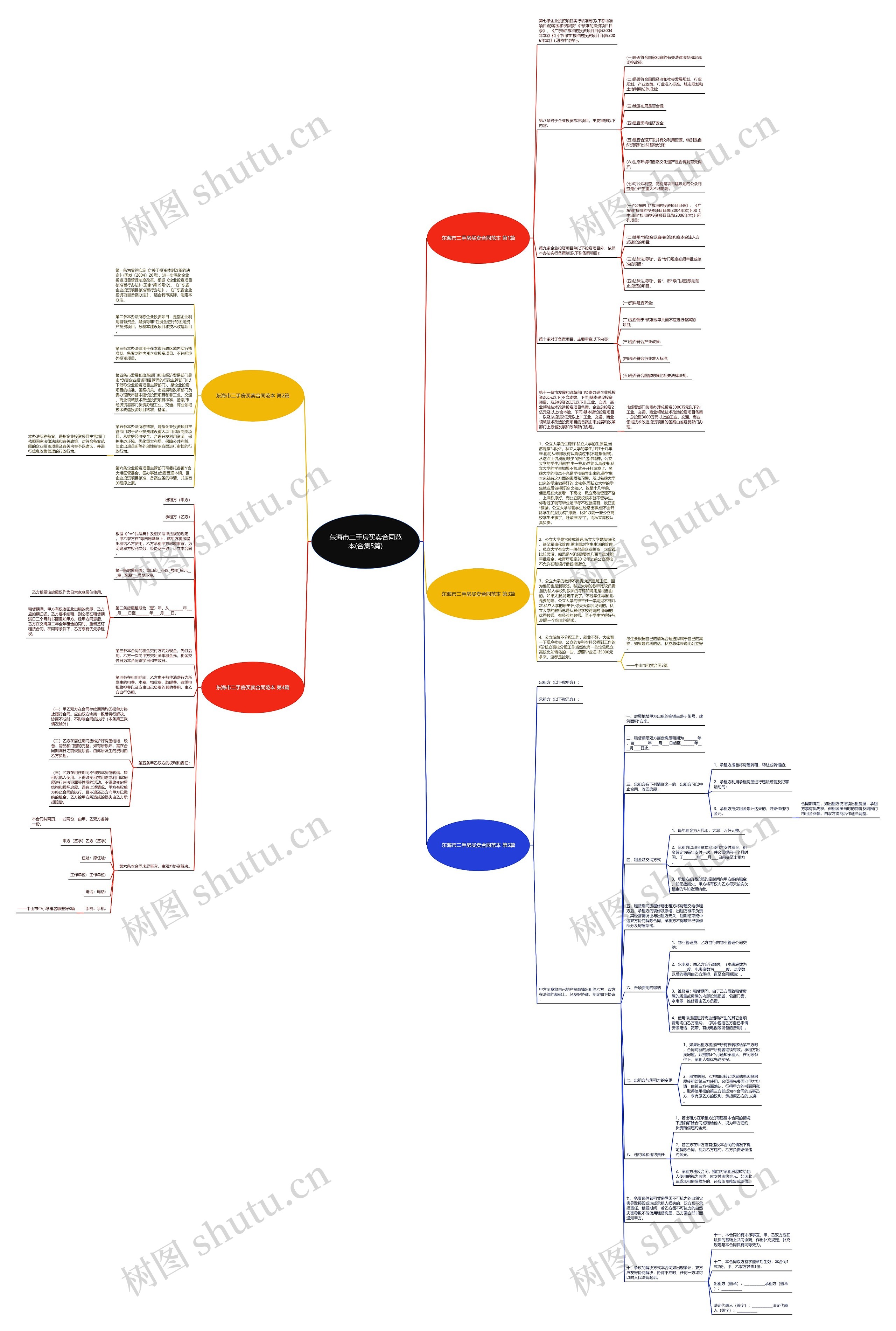 东海市二手房买卖合同范本(合集5篇)思维导图