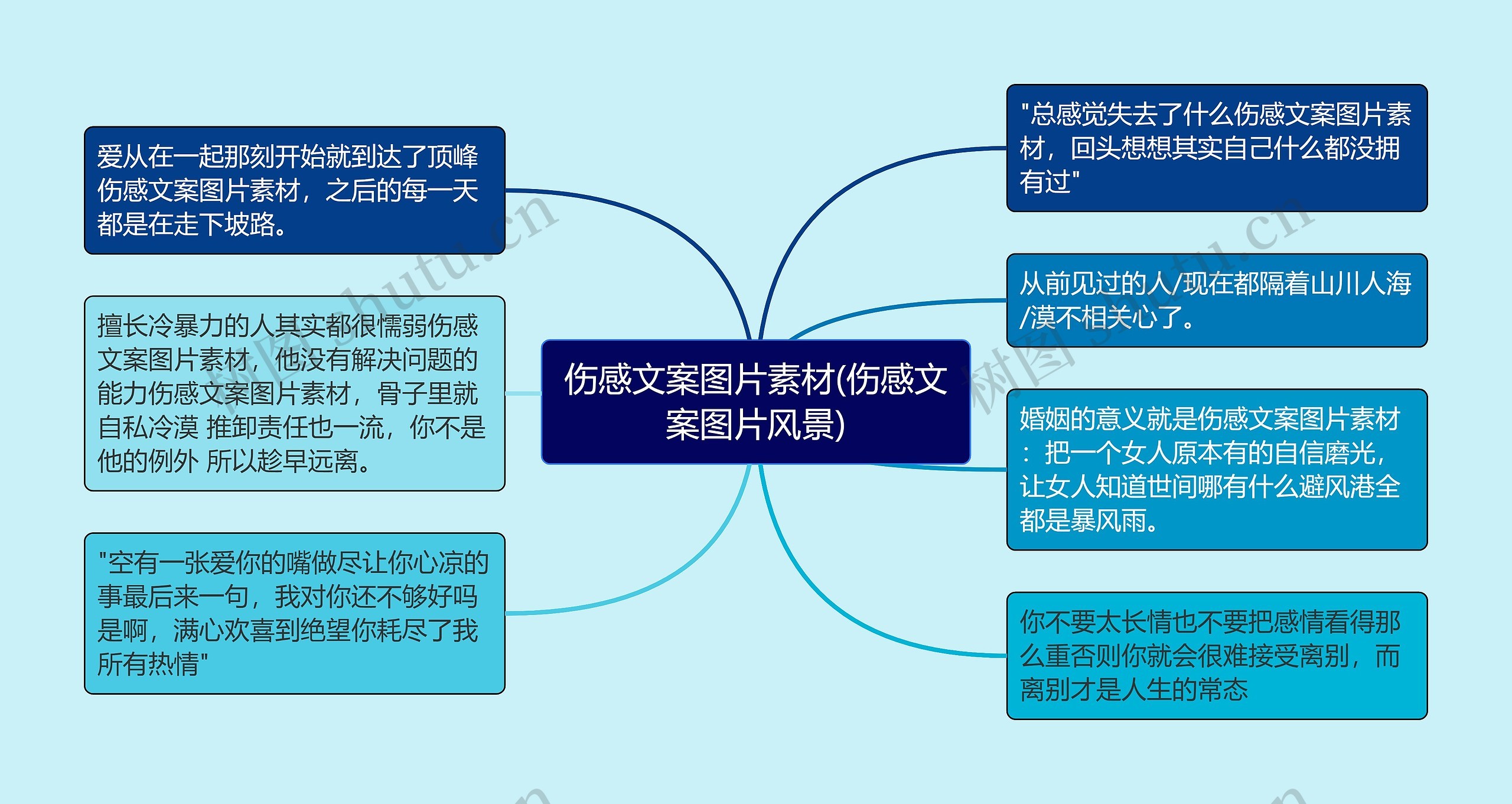 伤感文案图片素材(伤感文案图片风景)思维导图