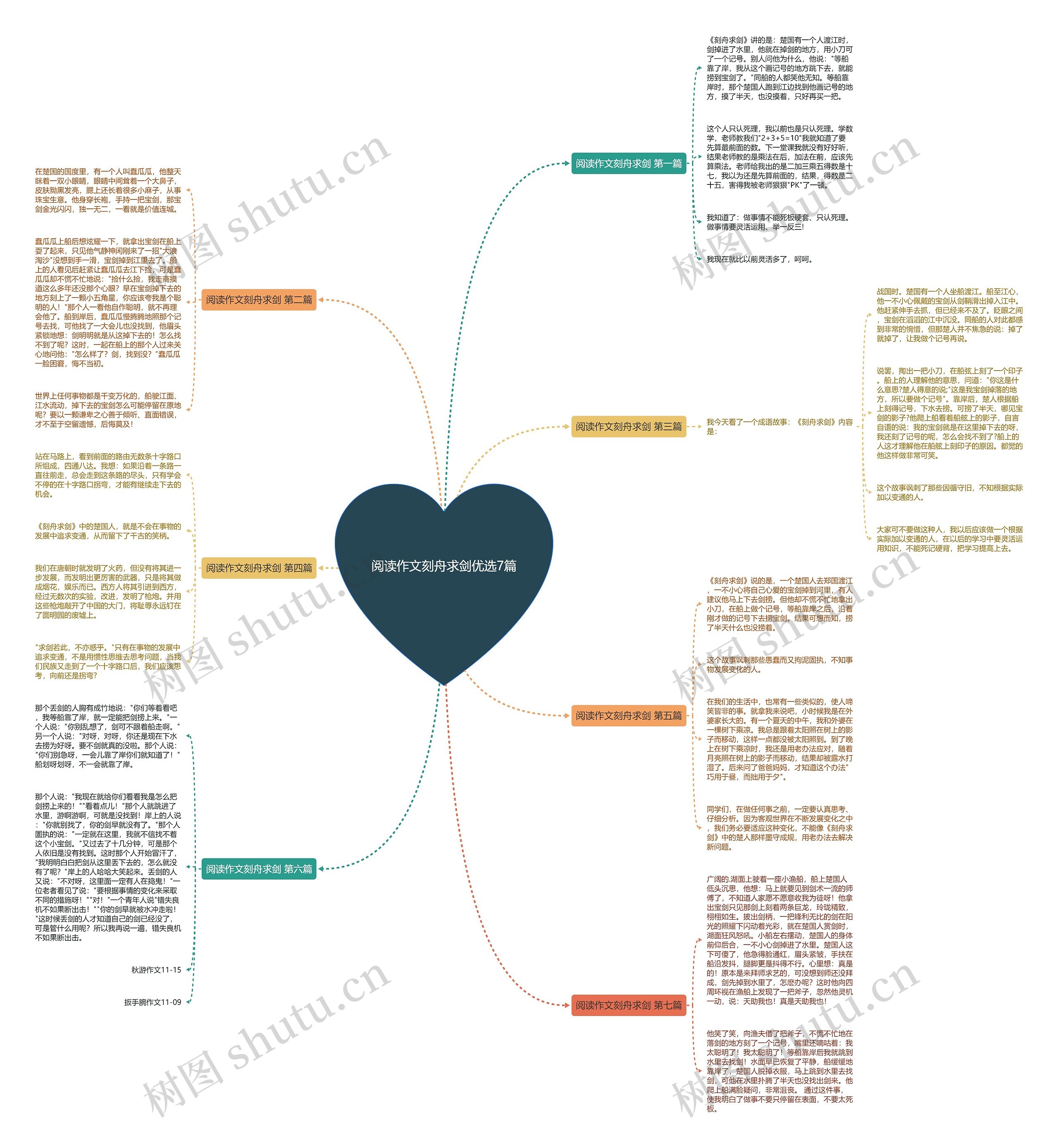 阅读作文刻舟求剑优选7篇思维导图