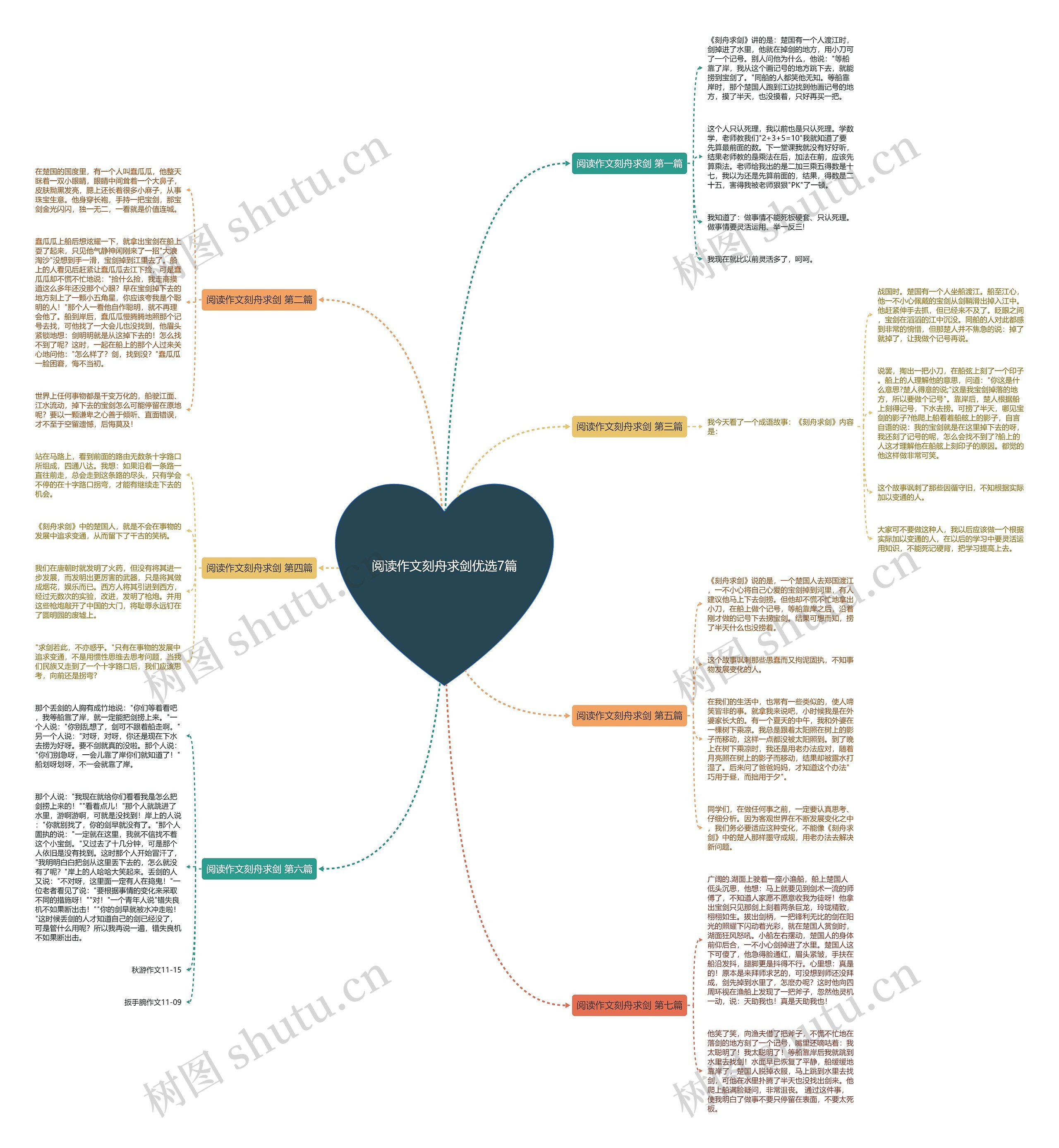 阅读作文刻舟求剑优选7篇 阅读作文刻舟求剑优选7篇