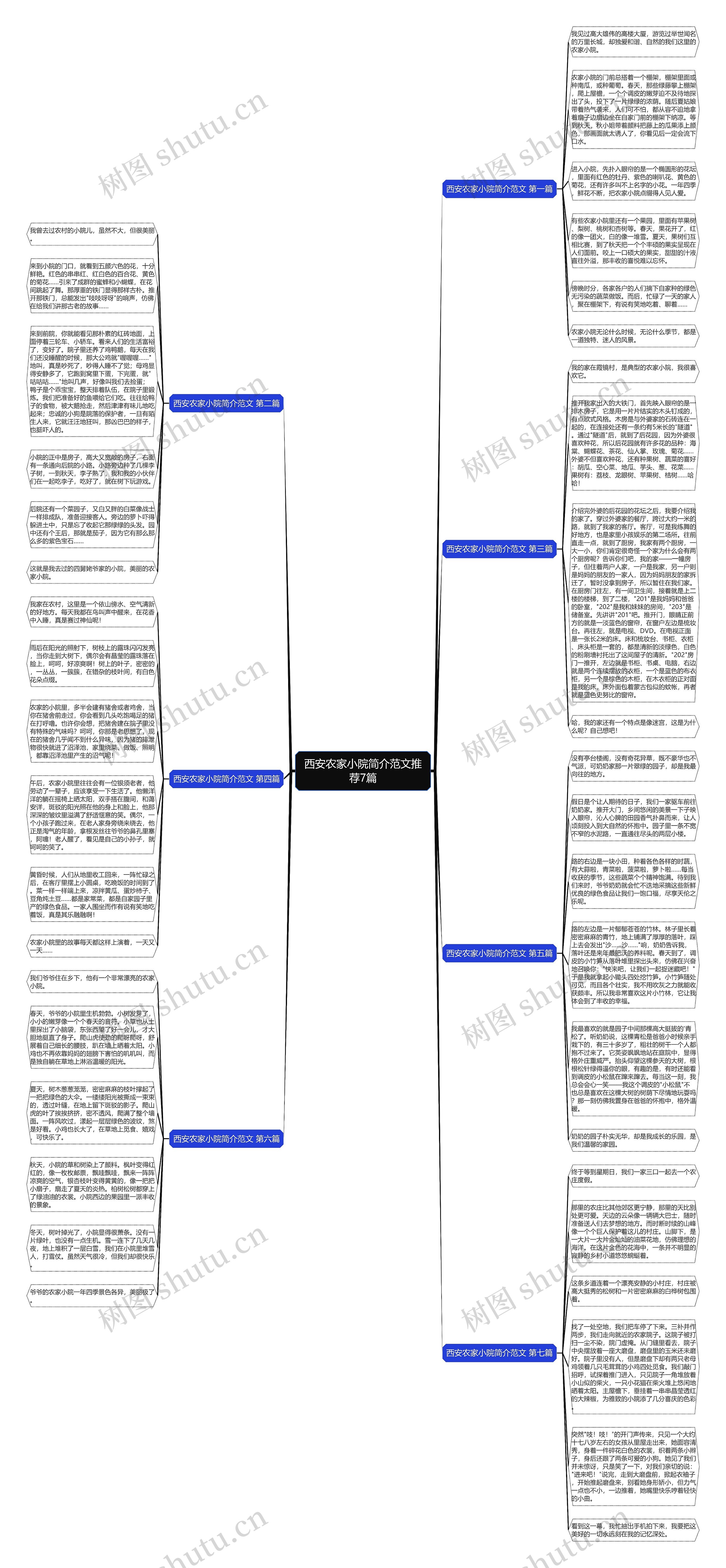 西安农家小院简介范文推荐7篇思维导图