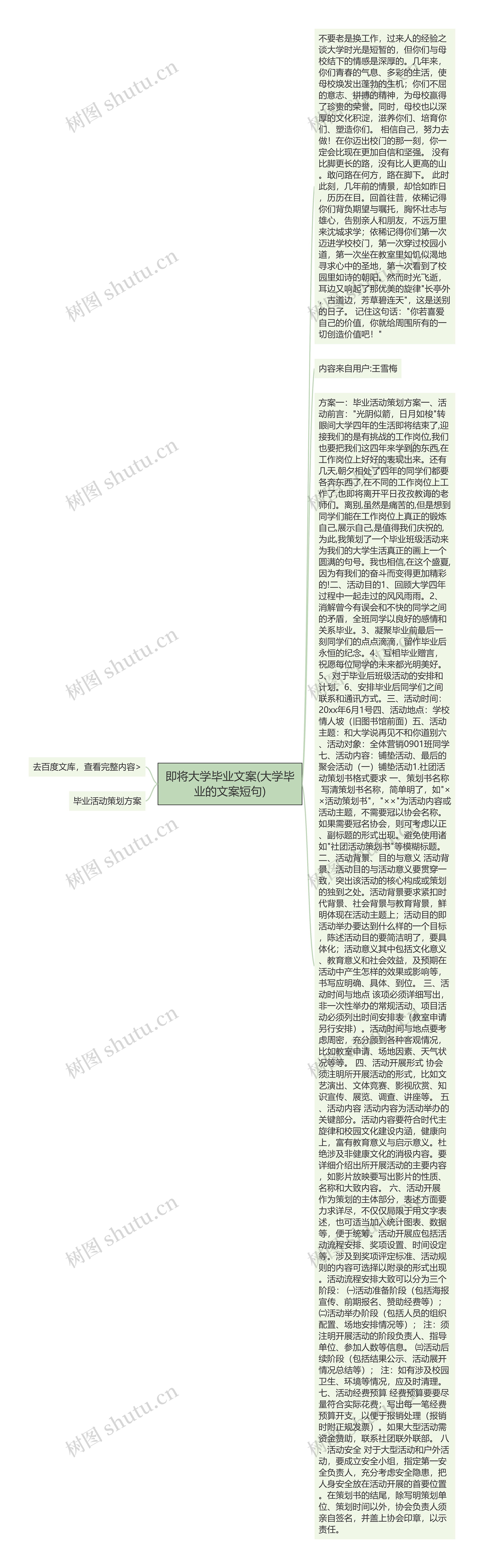 即将大学毕业文案(大学毕业的文案短句)思维导图