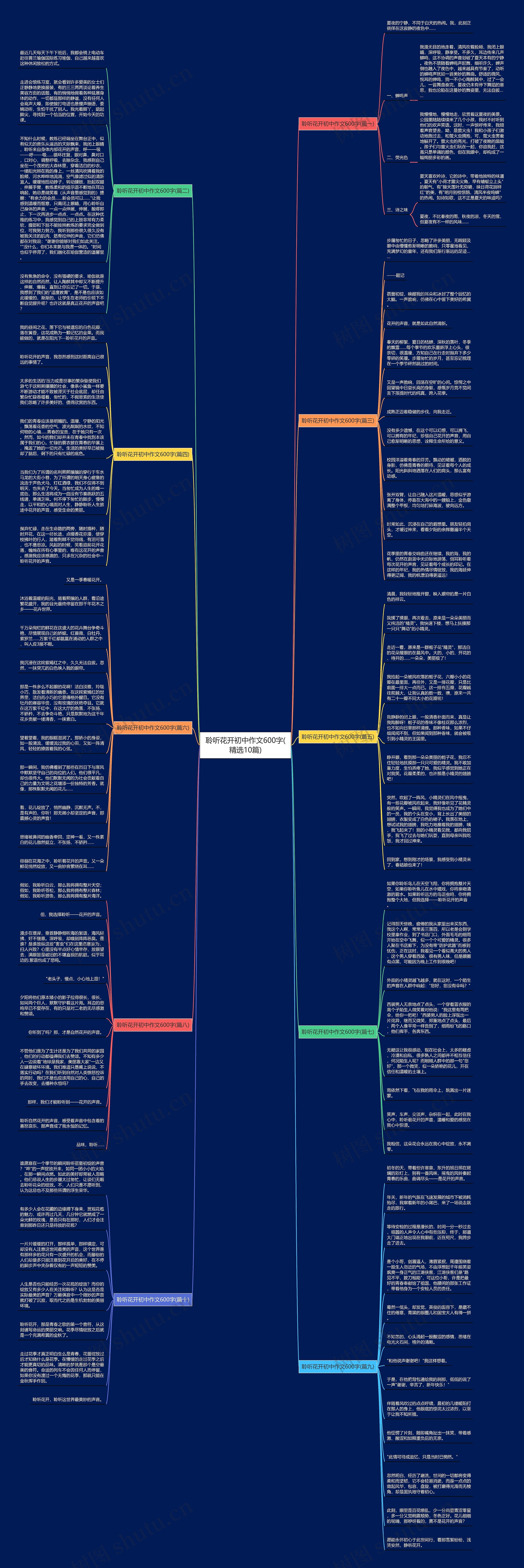 聆听花开初中作文600字(精选10篇)思维导图