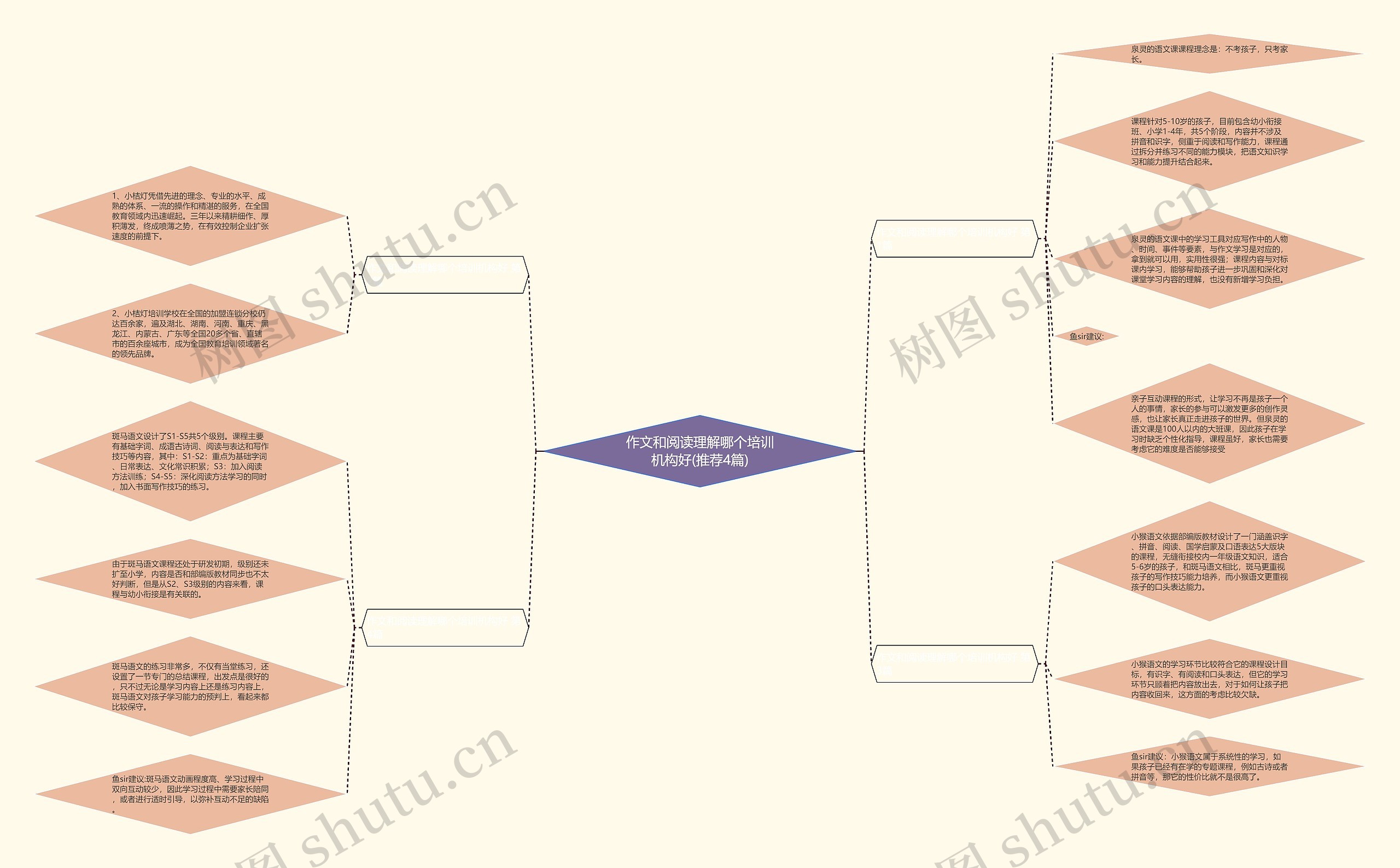 作文和阅读理解哪个培训机构好(推荐4篇) 作文和阅读理解哪个培训机构好(推荐4篇)