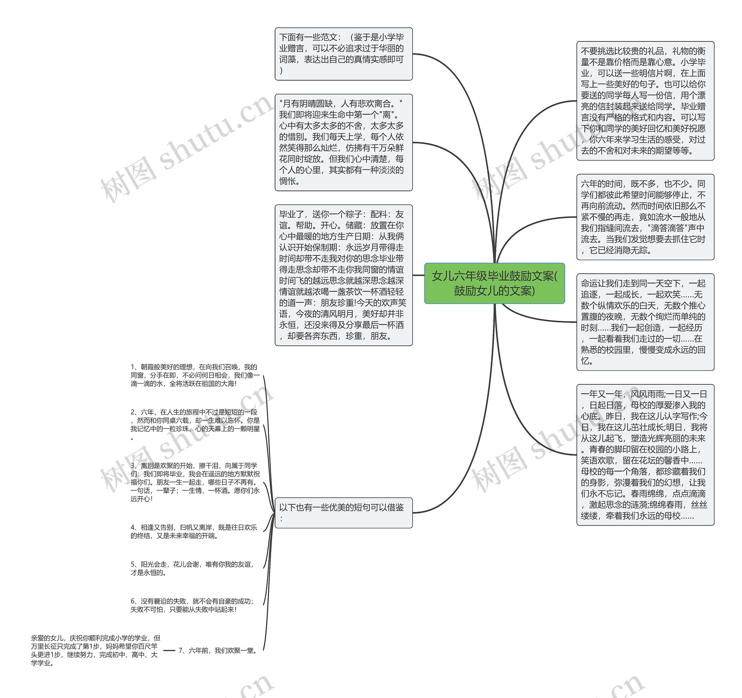 女儿六年级毕业鼓励文案(鼓励女儿的文案)思维导图